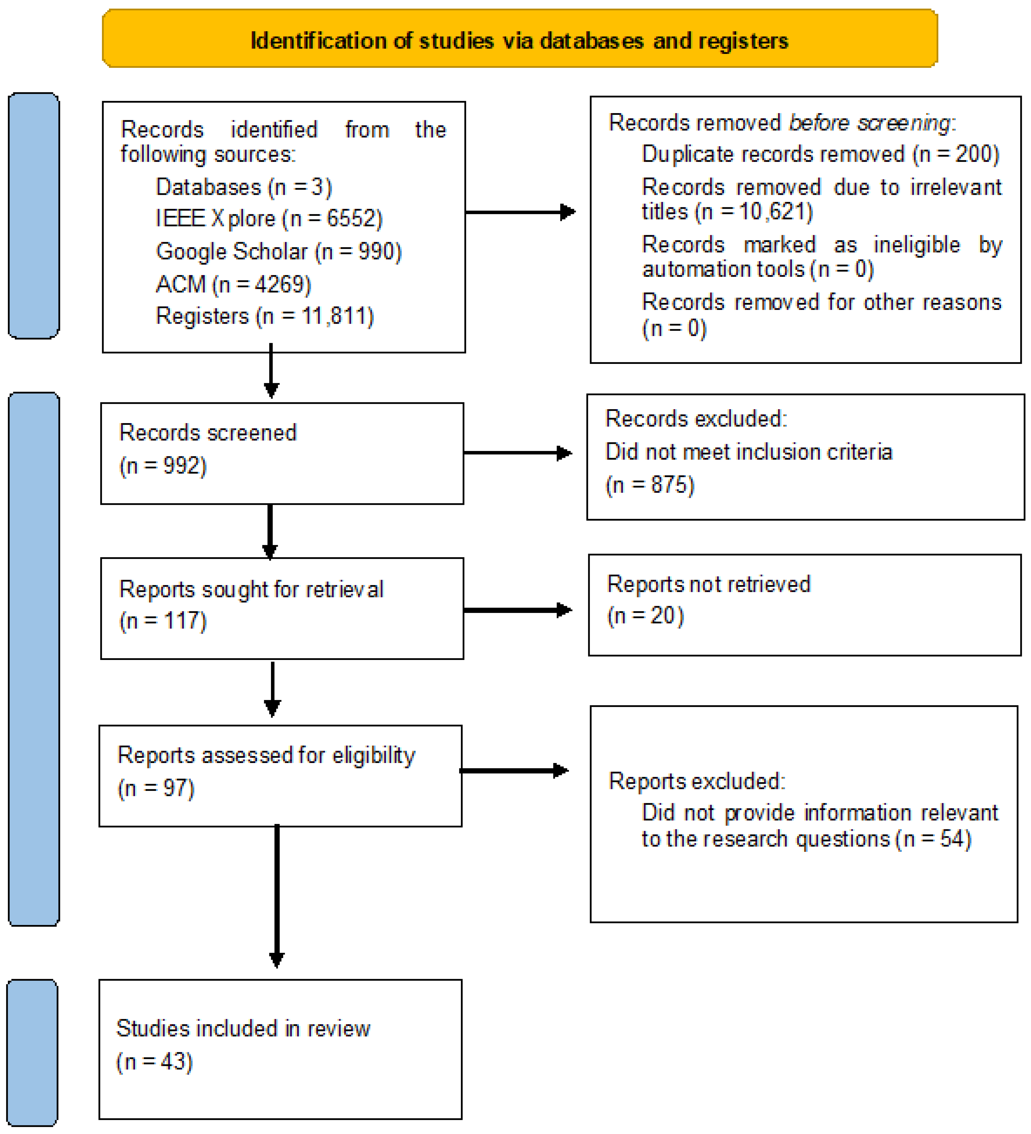 Software 04 00006 g002