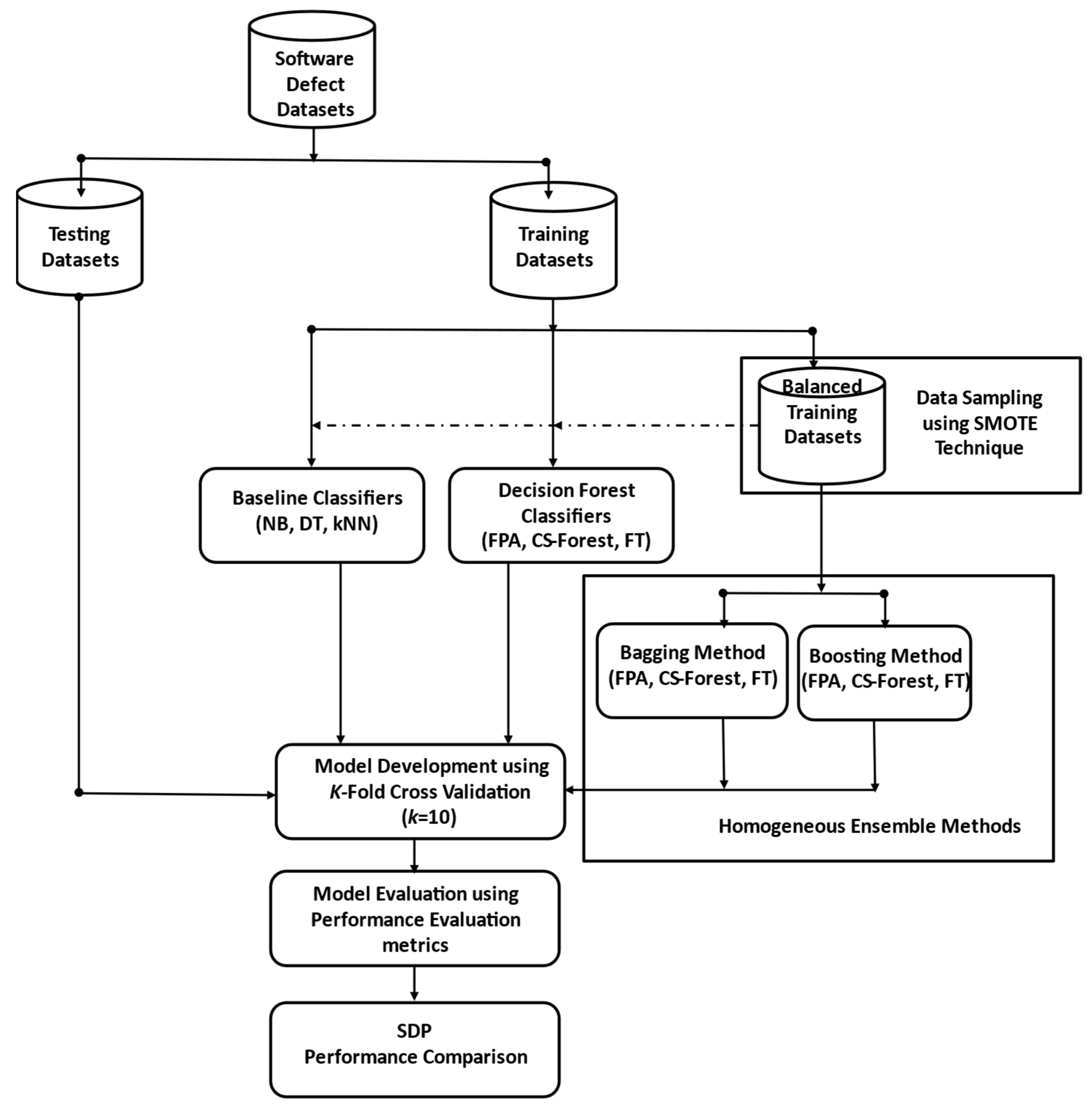 Software 04 00007 g001