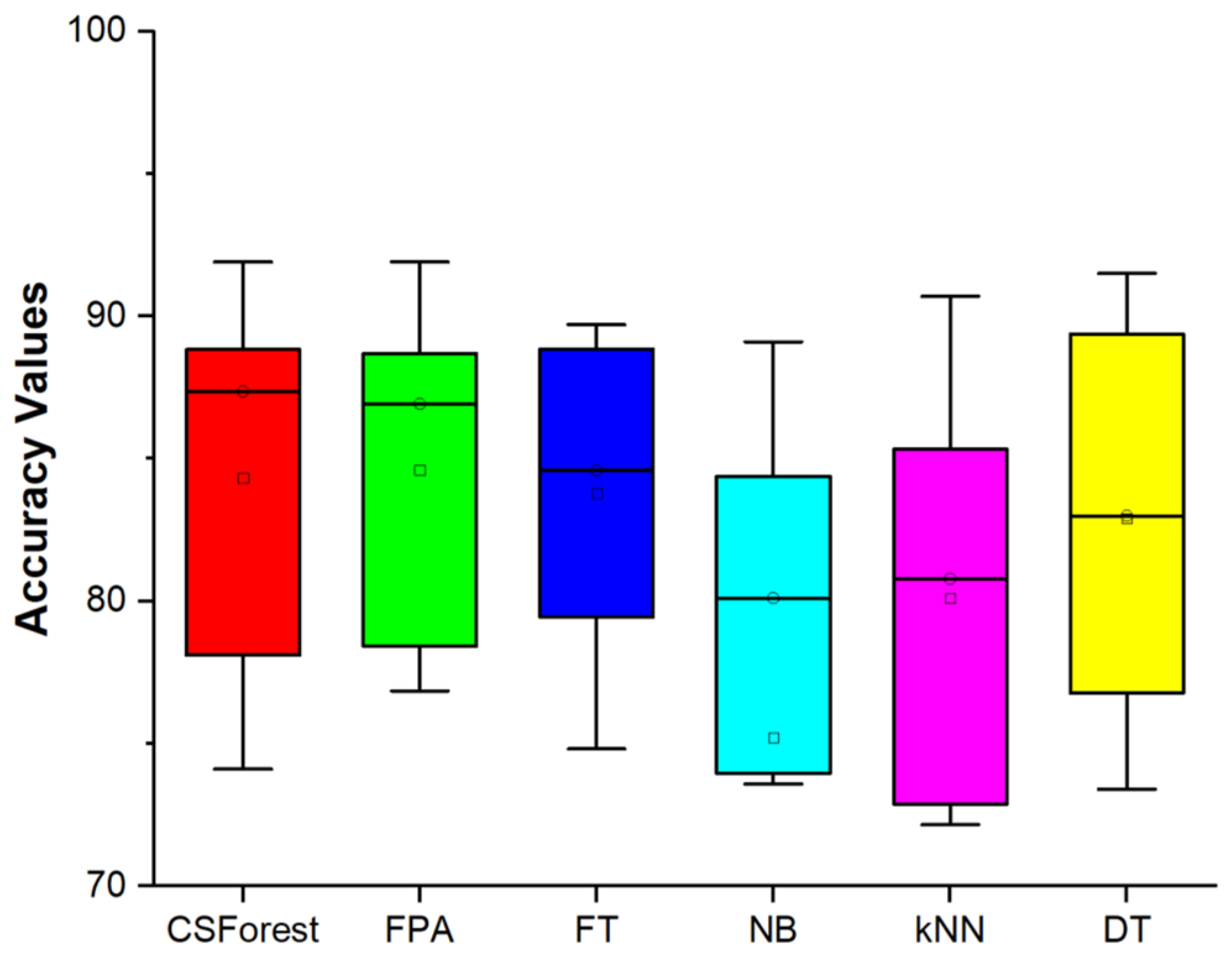 Software 04 00007 g002
