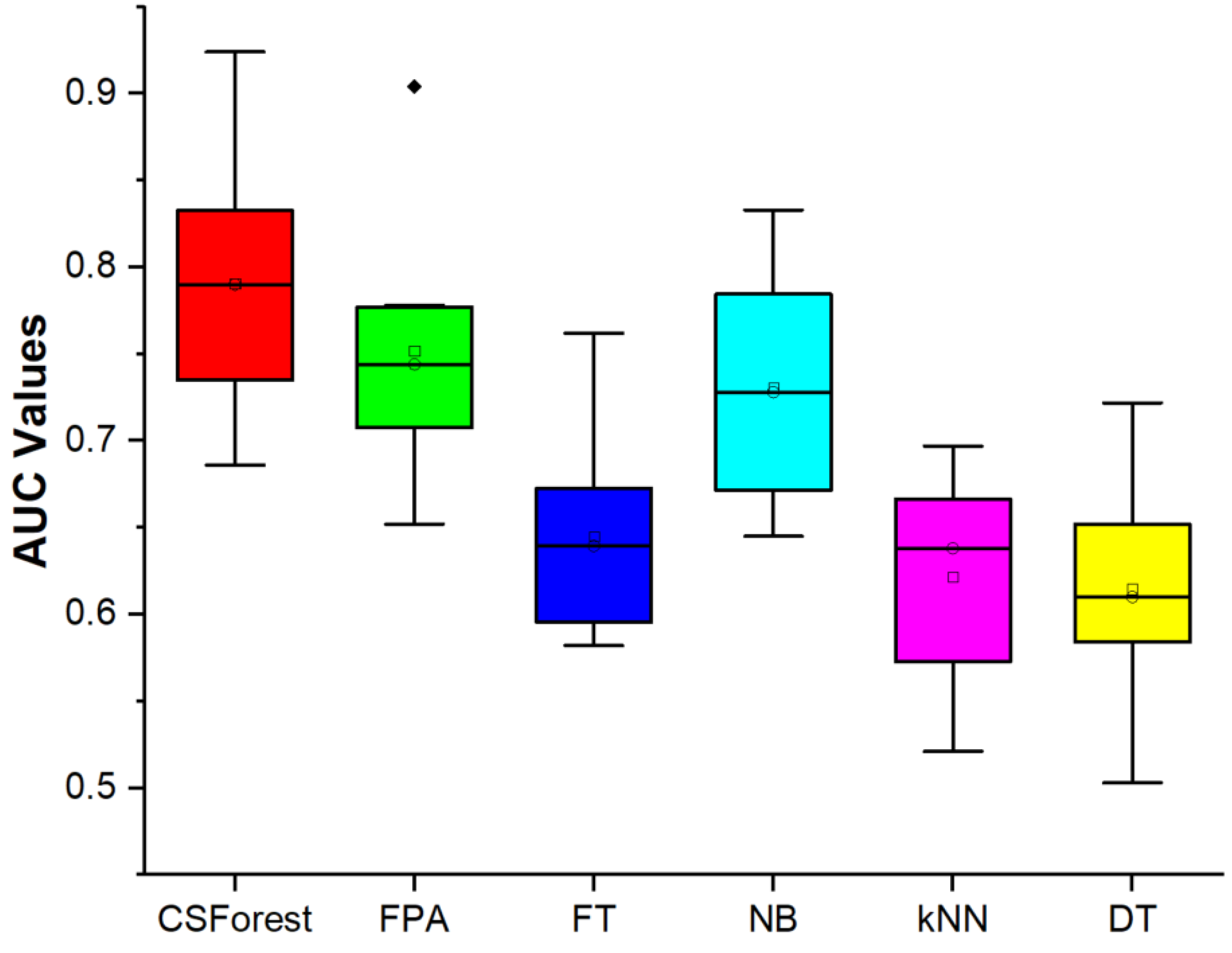 Software 04 00007 g003