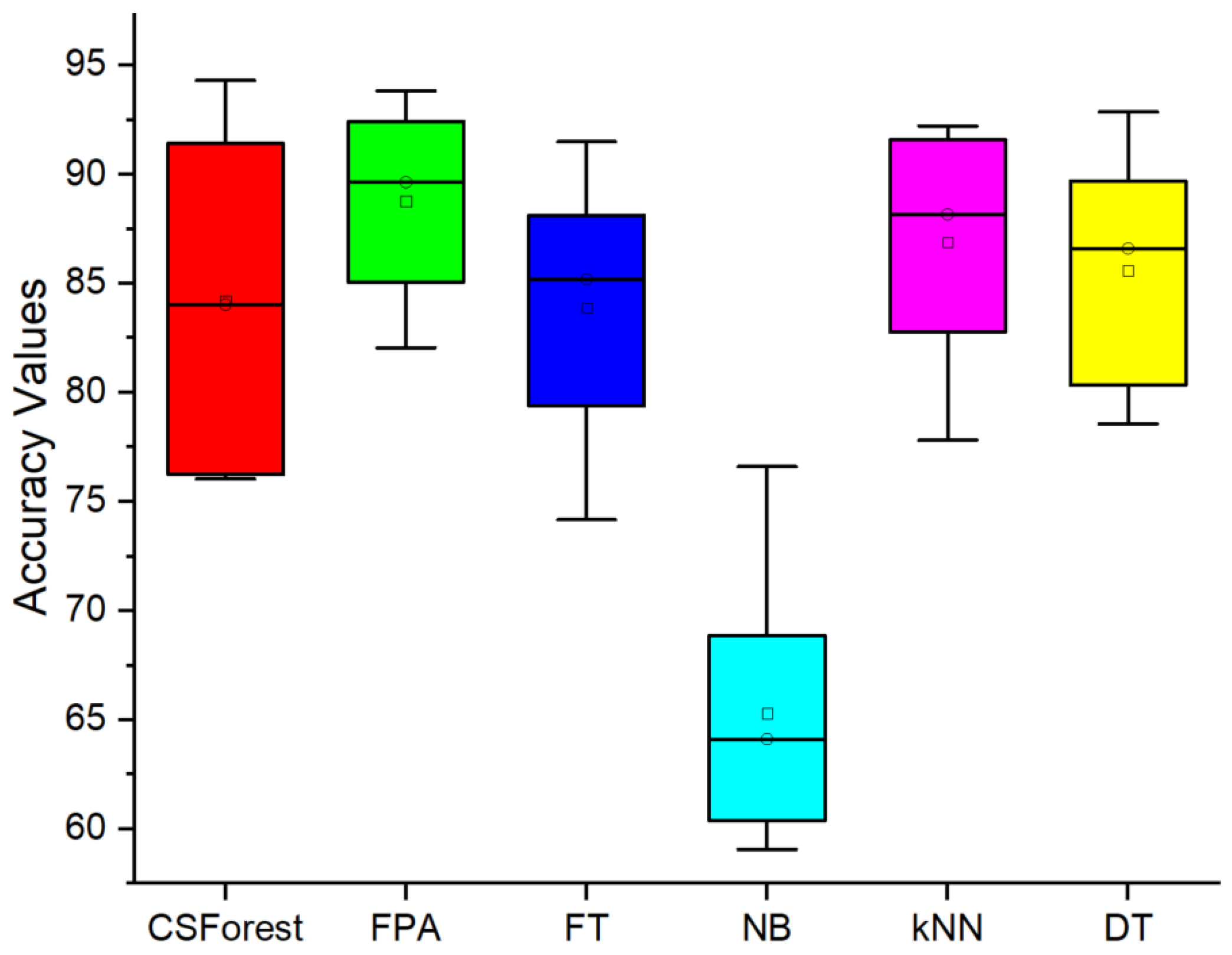 Software 04 00007 g004