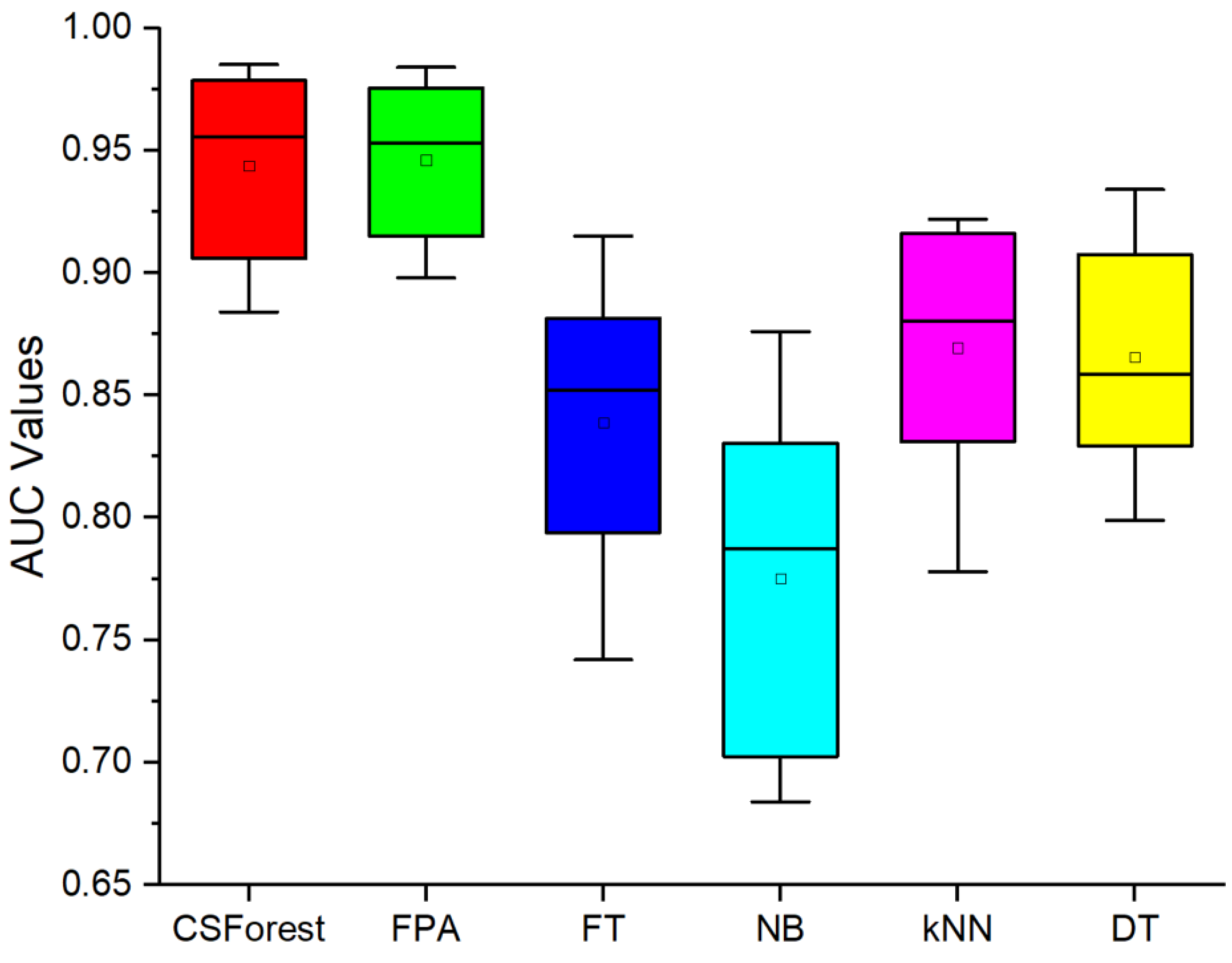 Software 04 00007 g005