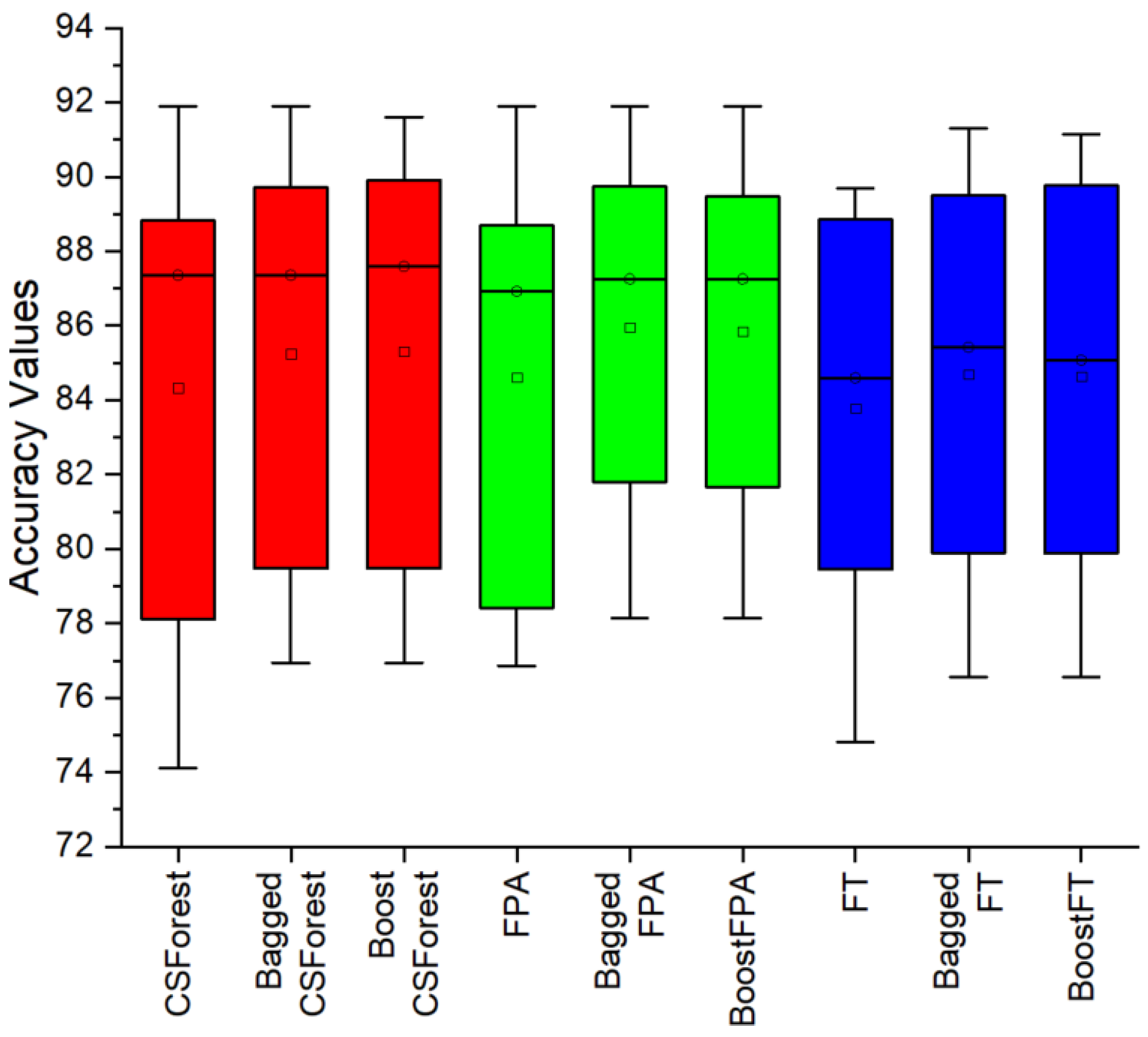 Software 04 00007 g006