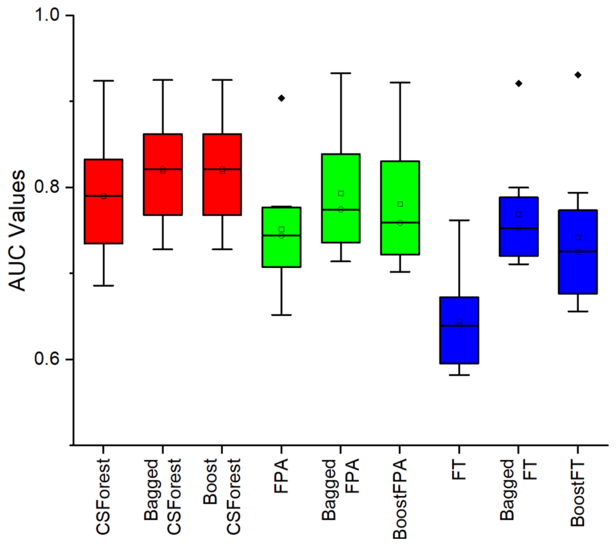 Software 04 00007 g007