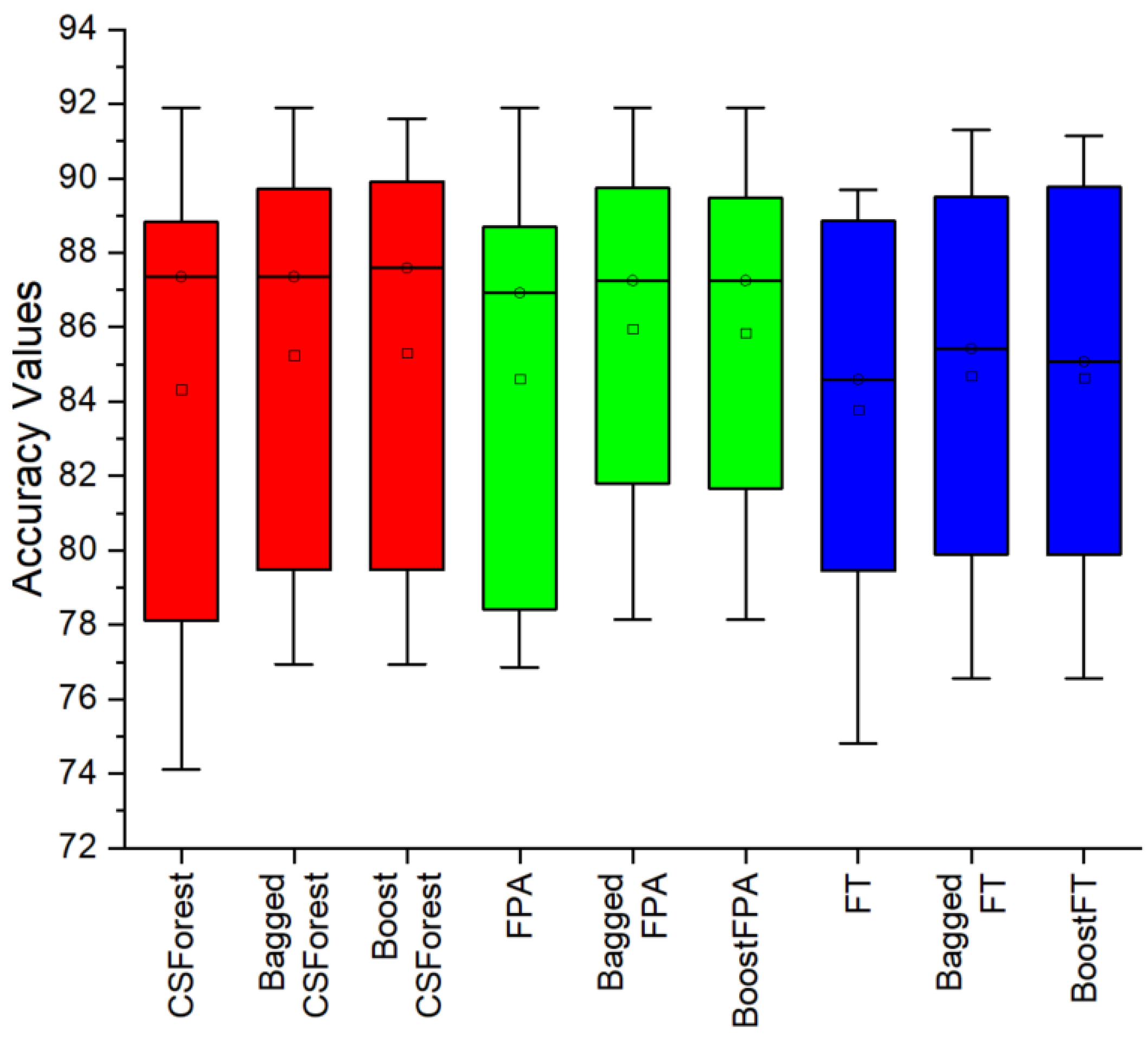 Software 04 00007 g008
