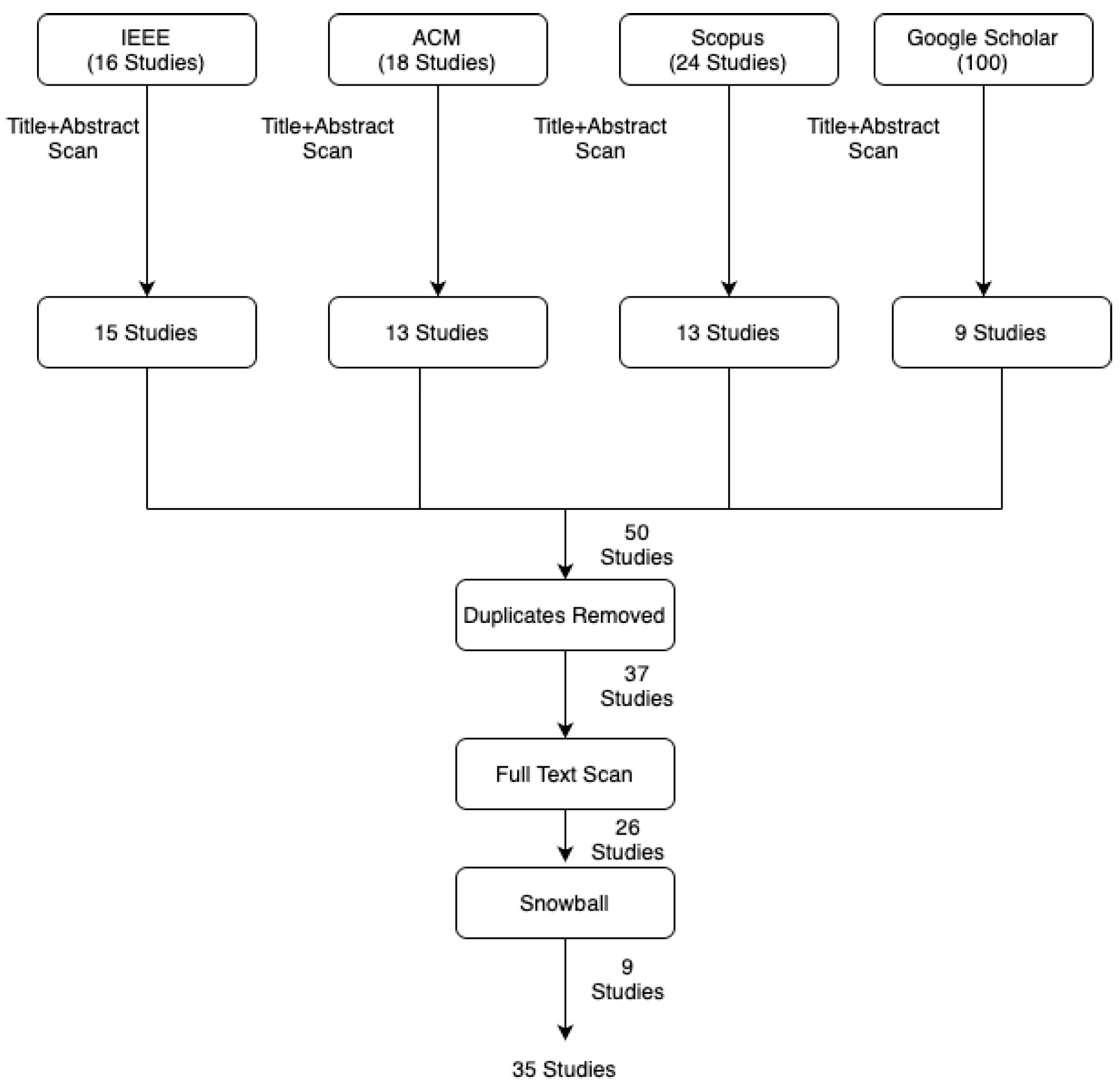 Software 04 00009 g001