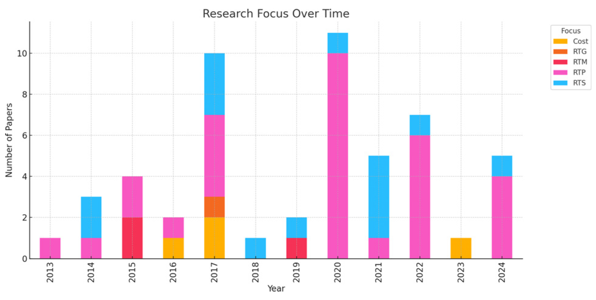 Software 04 00009 g003