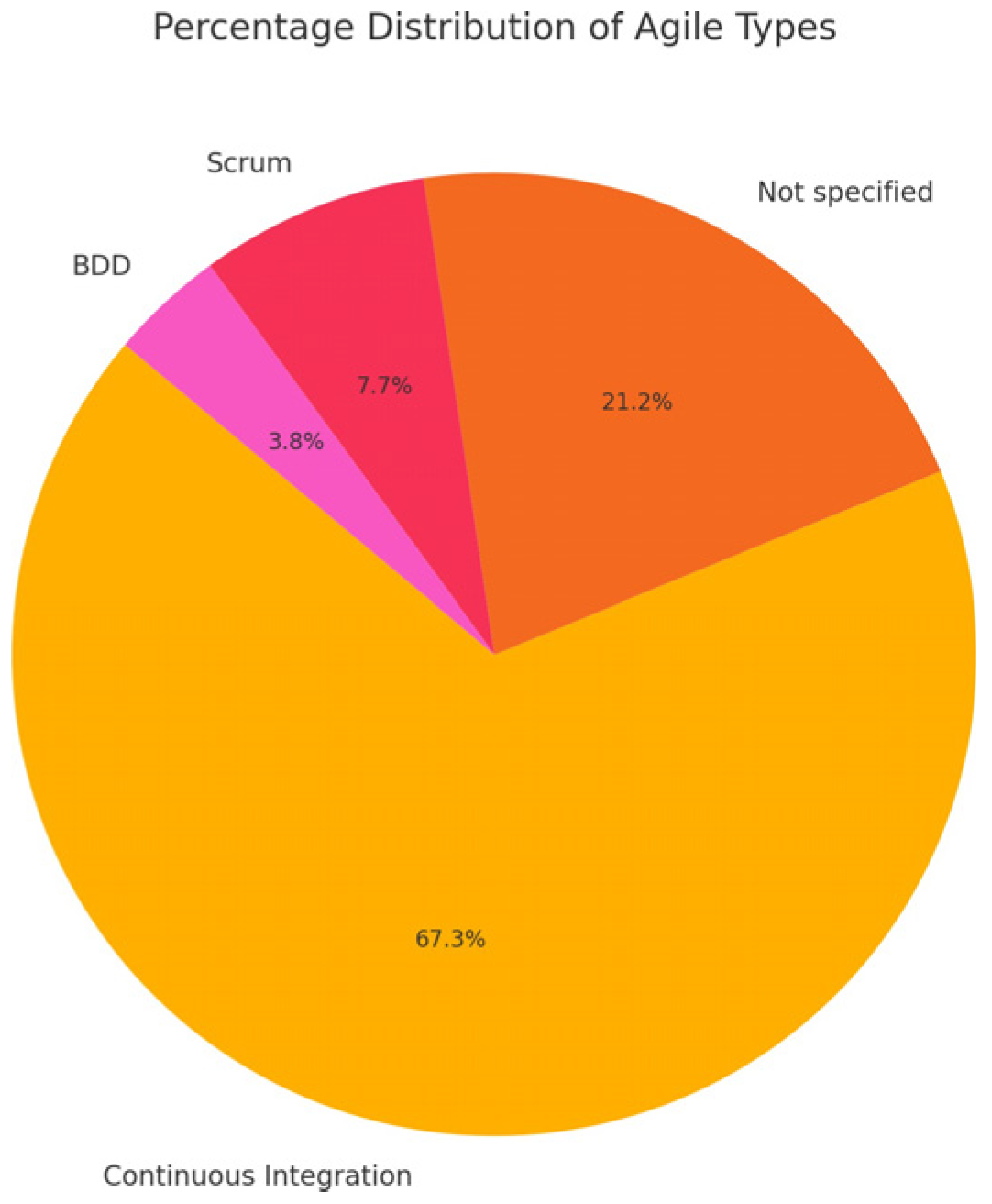 Software 04 00009 g005