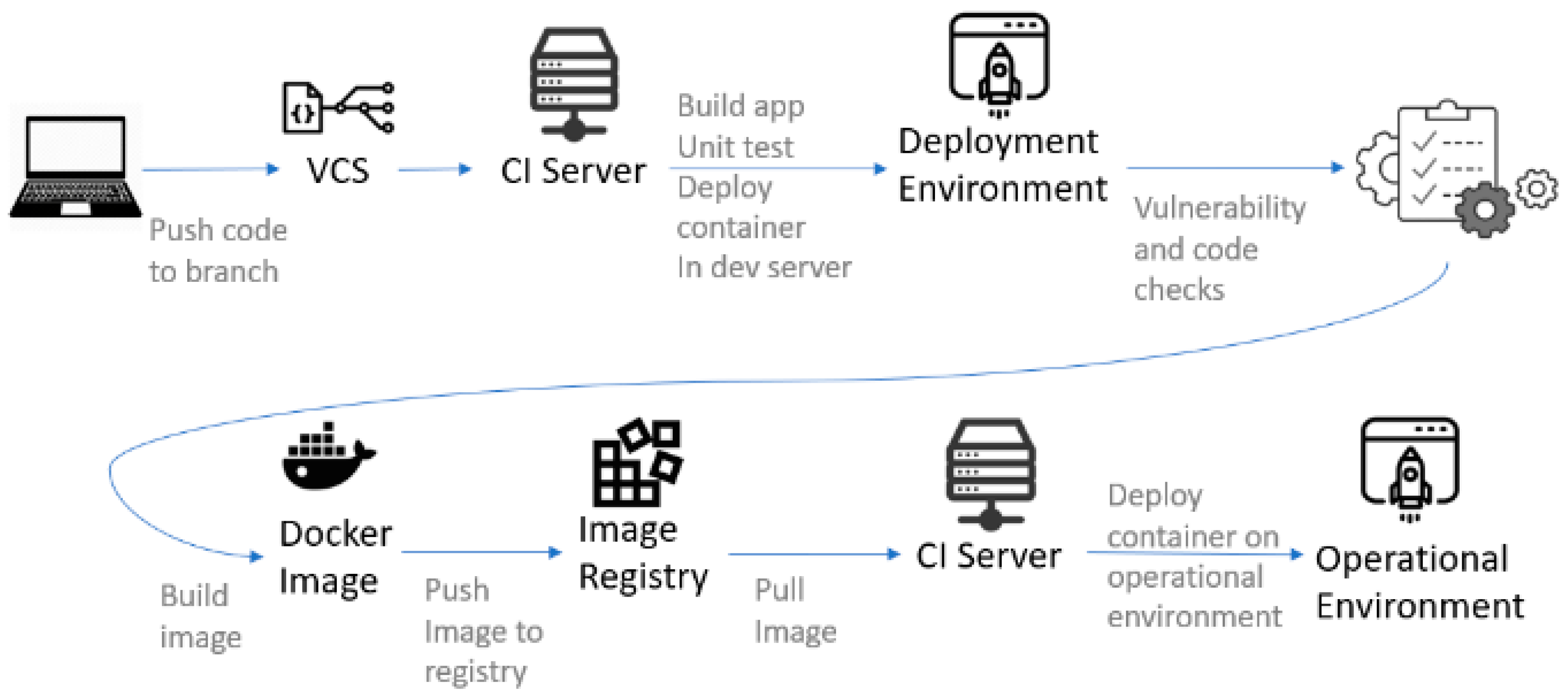 Software 04 00010 g002