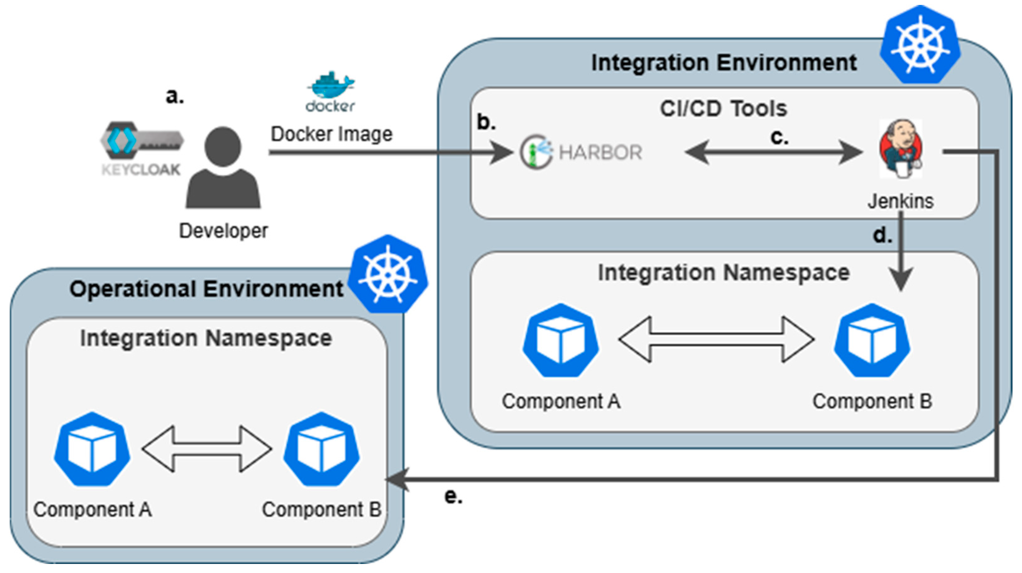 Software 04 00010 g006