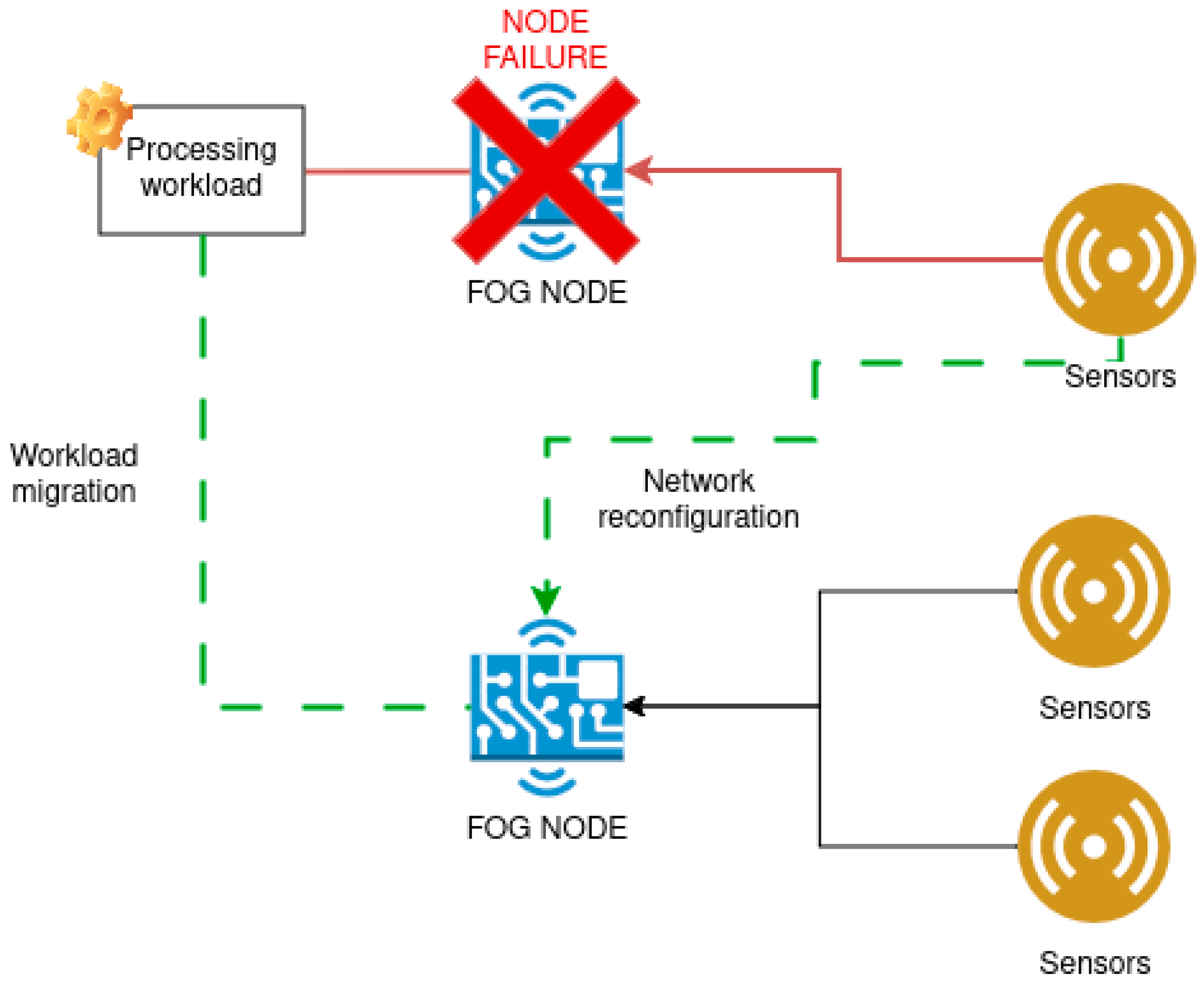 Software 04 00010 g008