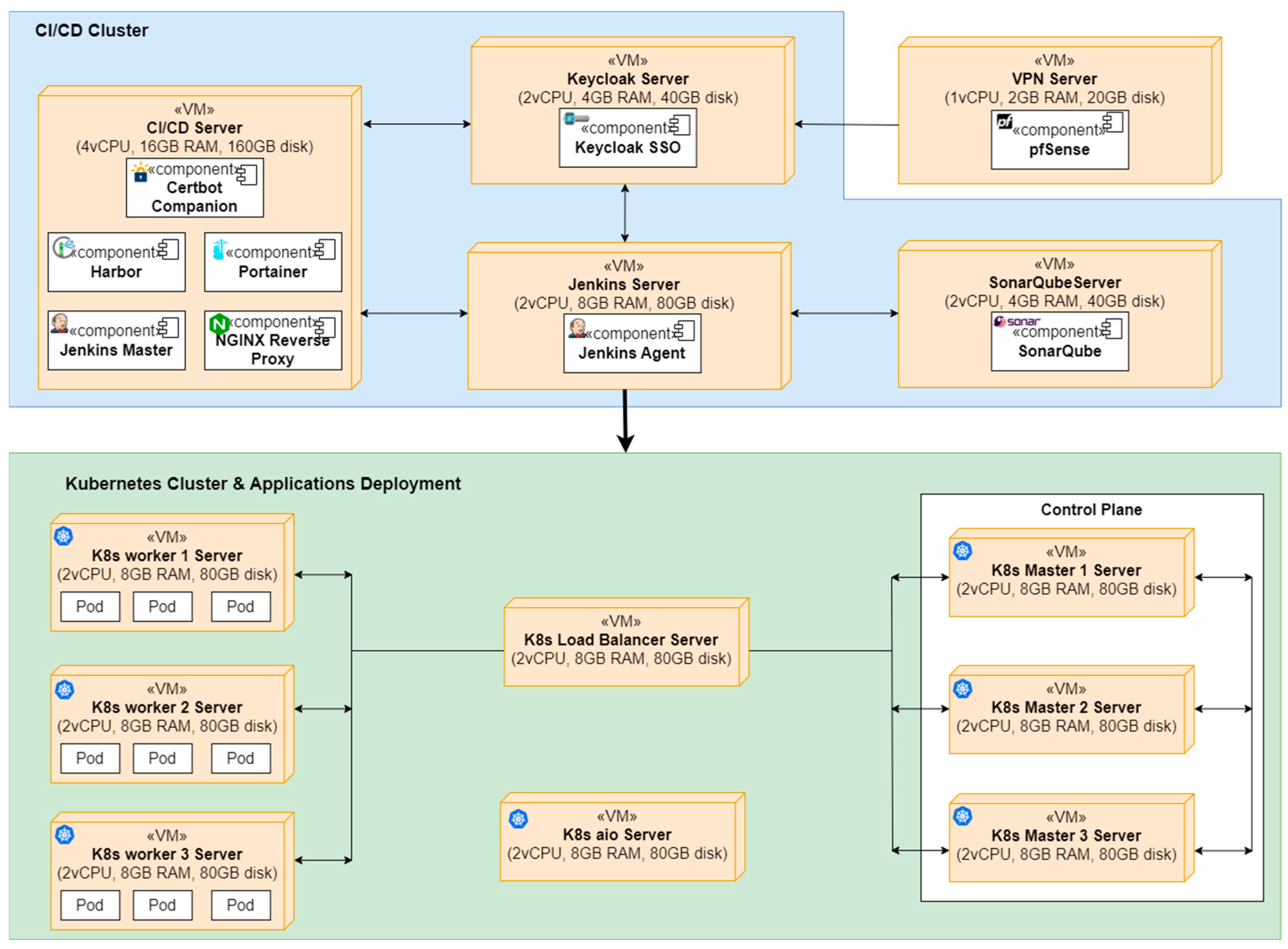 Software 04 00010 g009