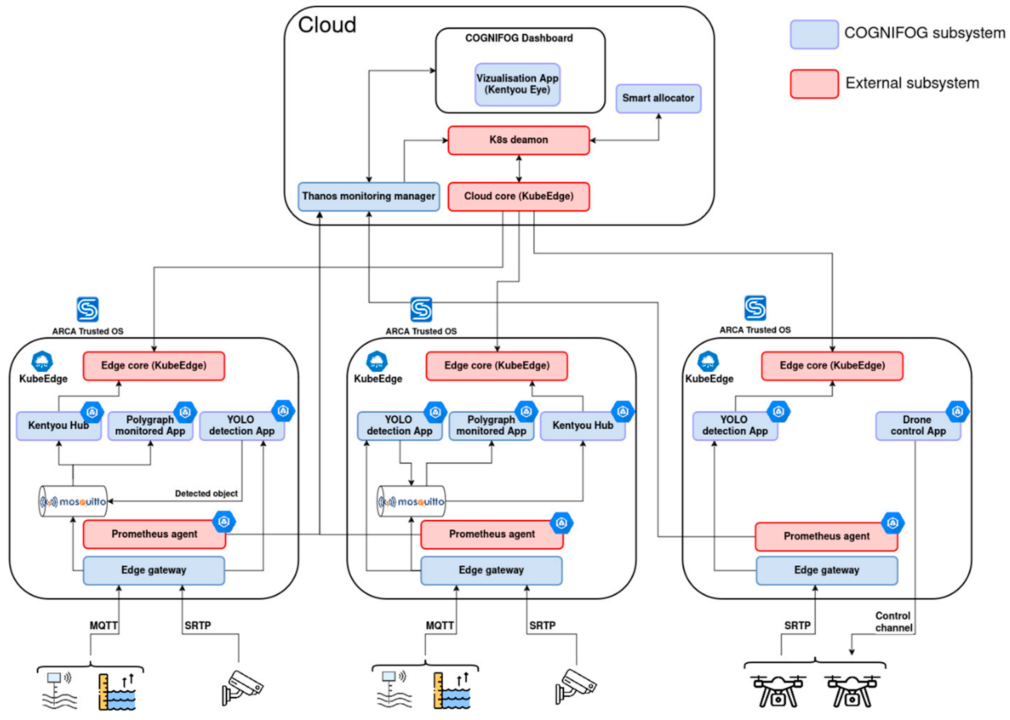 Software 04 00010 g013