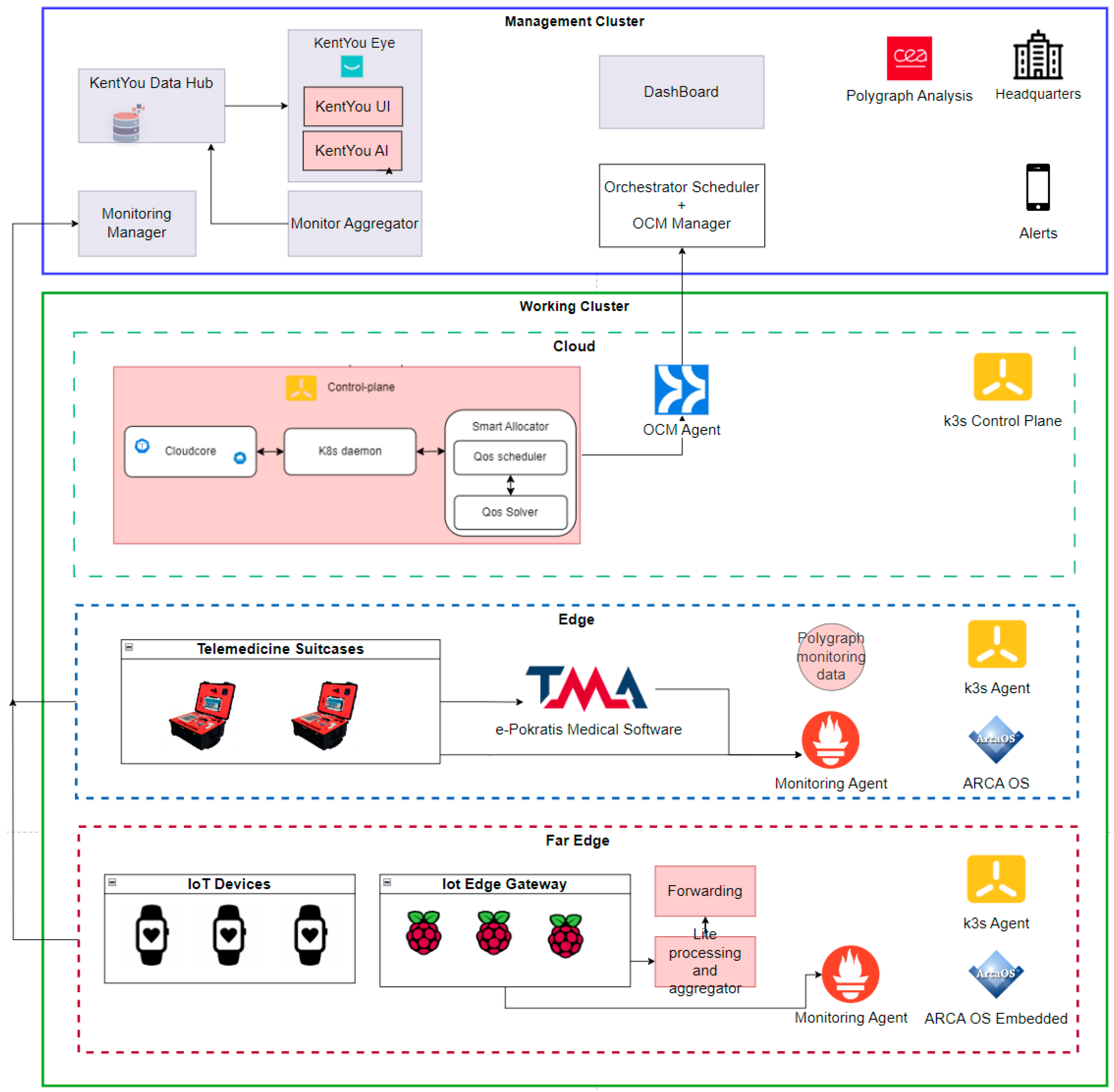 Software 04 00010 g014