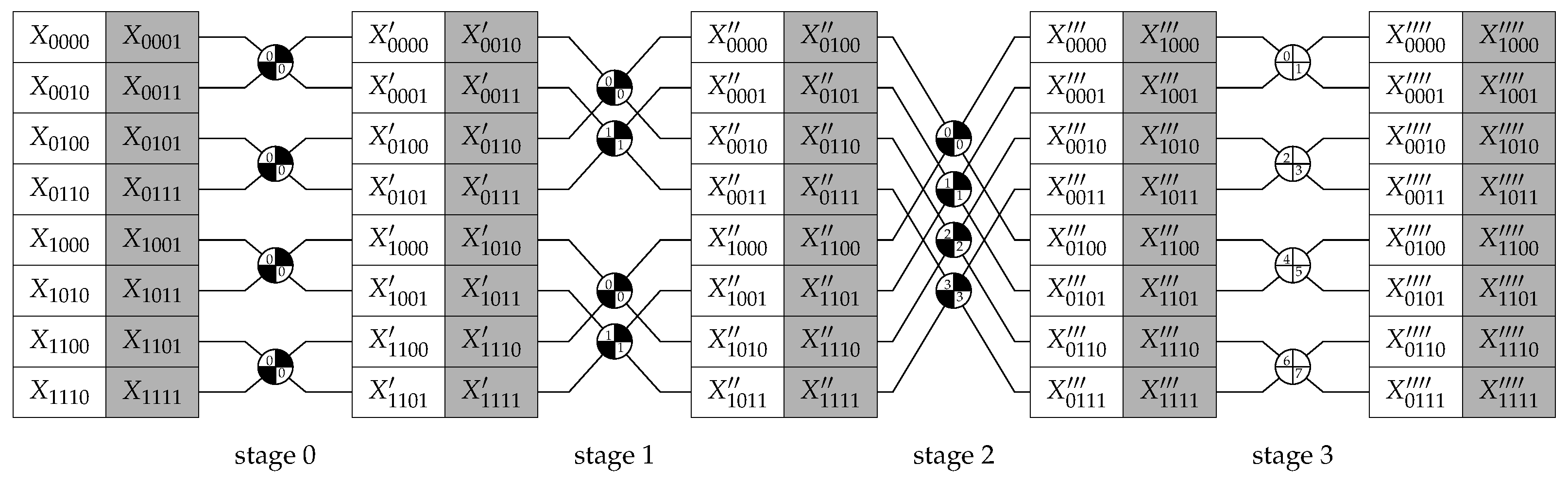 Software 04 00011 g002