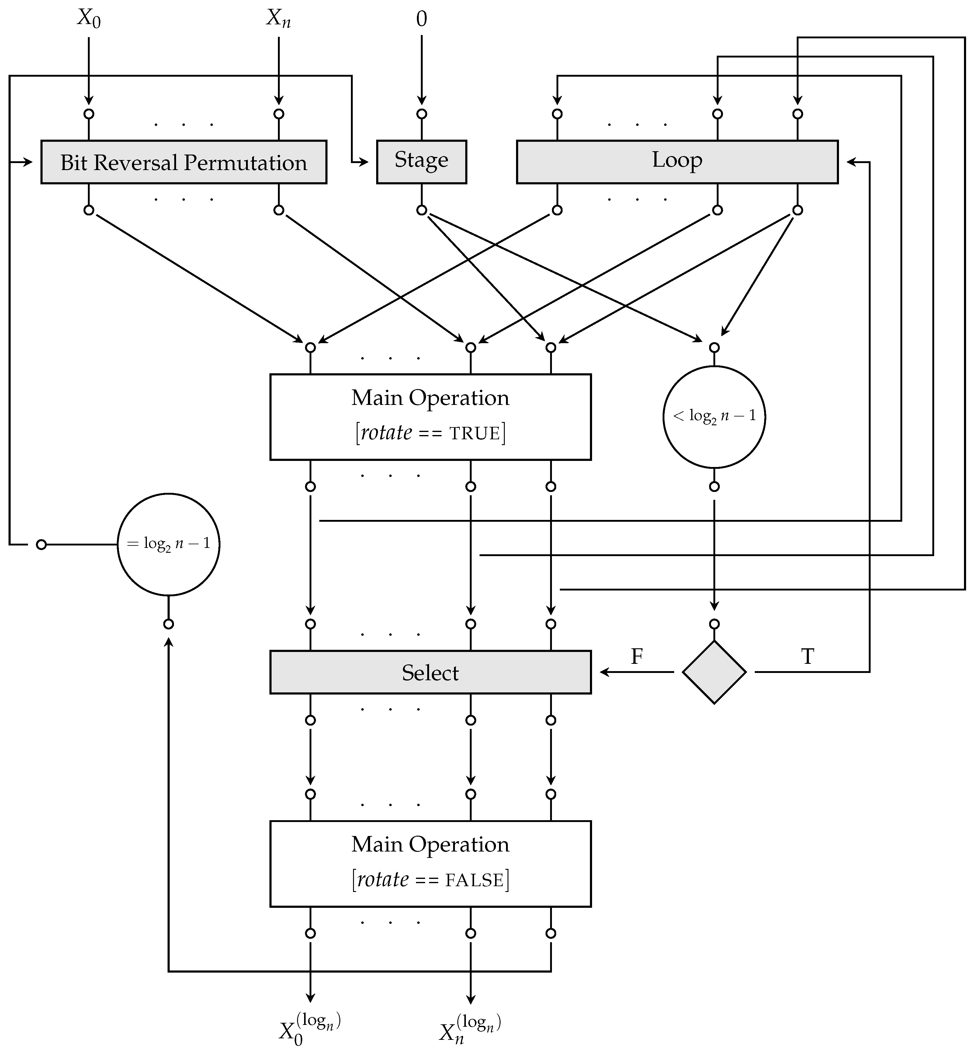 Software 04 00011 g004