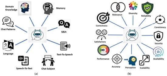 Software 04 00012 g001