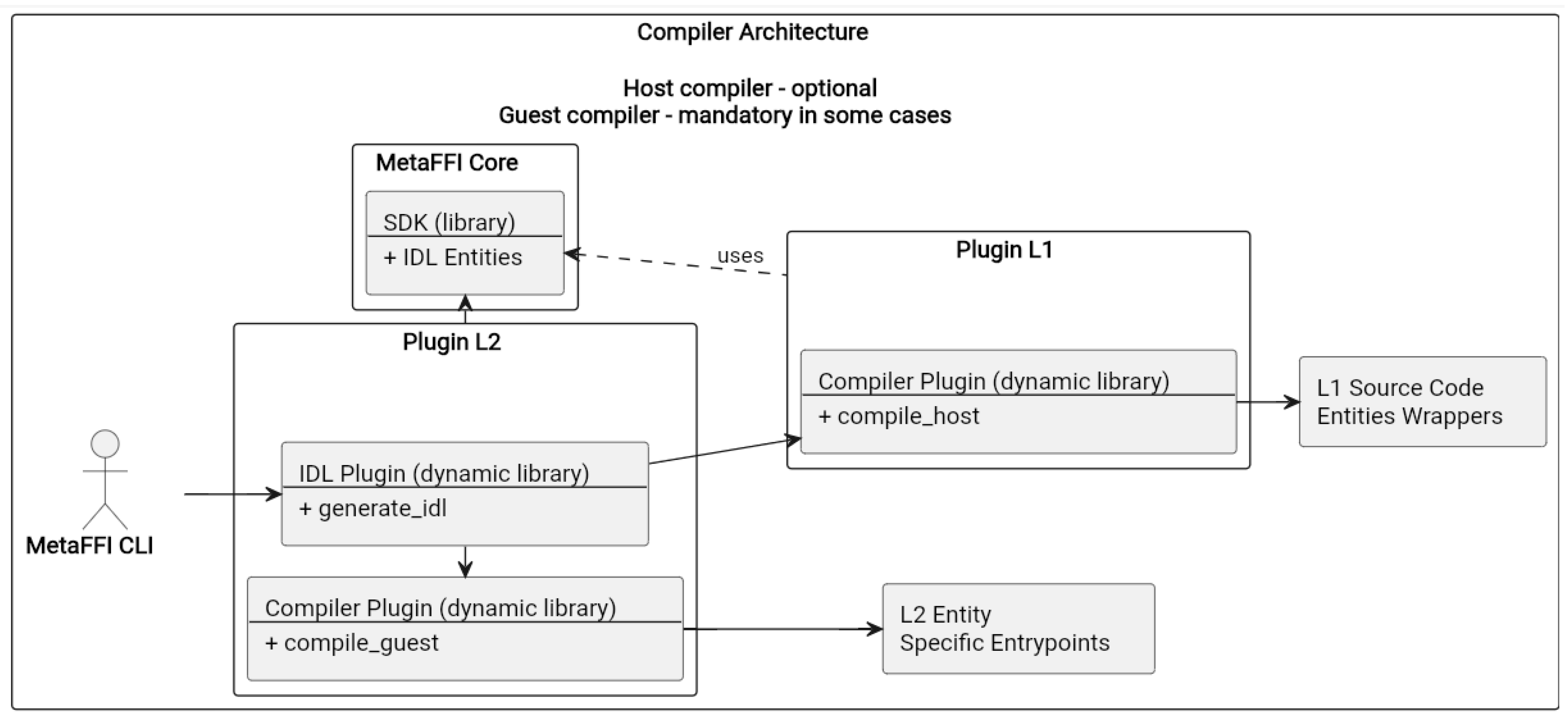 Software 04 00021 g002