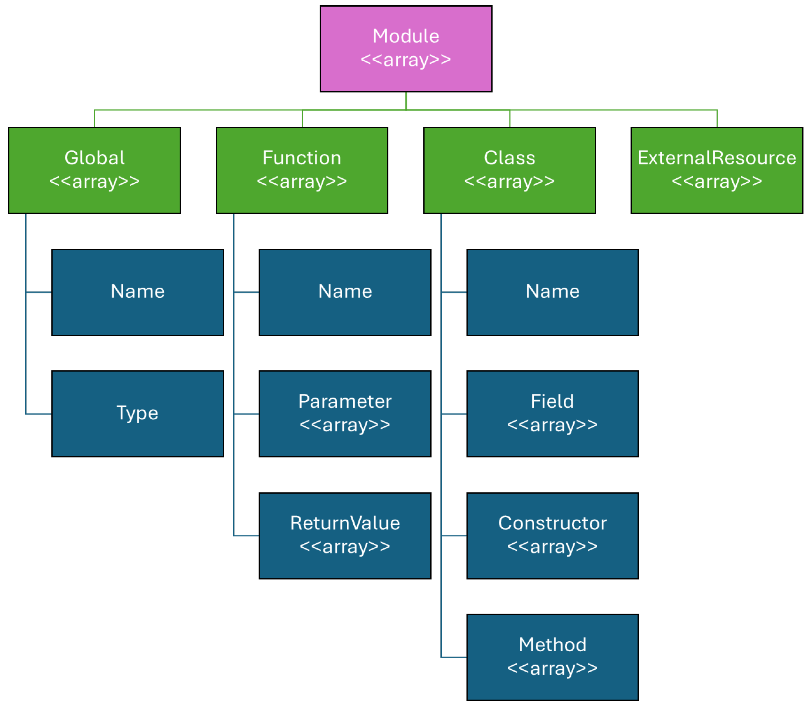 Software 04 00021 g004