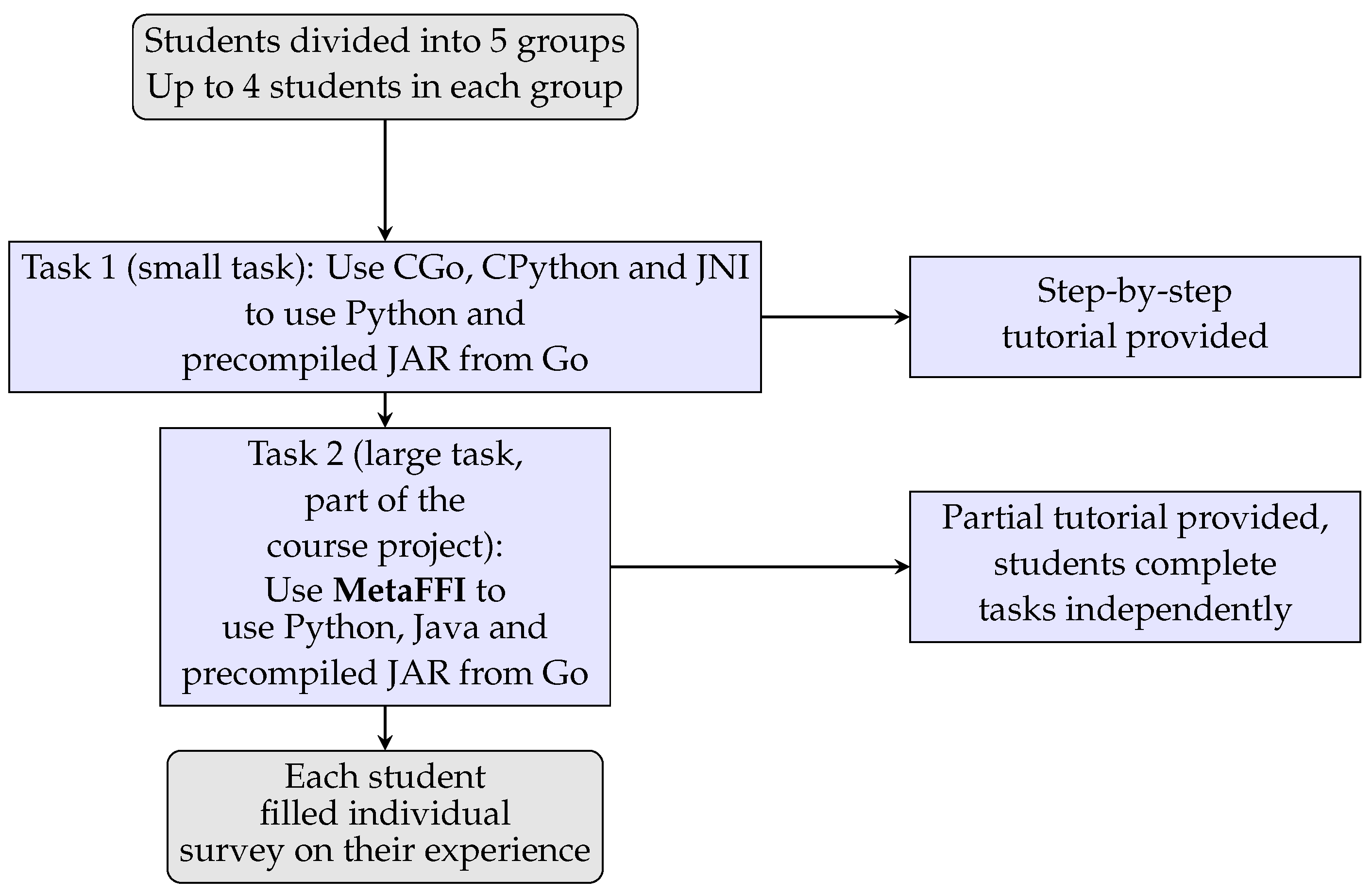 Software 04 00021 g005