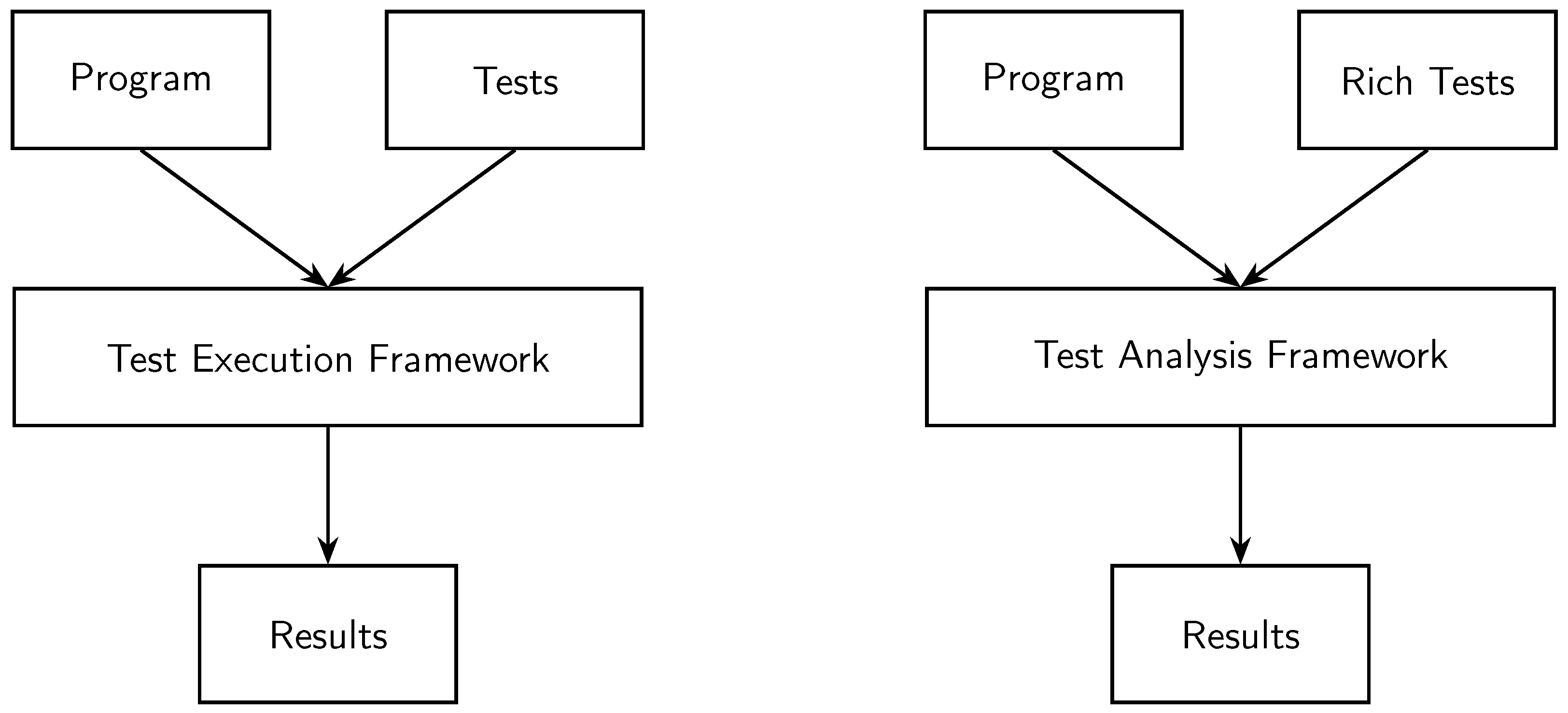 Software 05 00002 g005