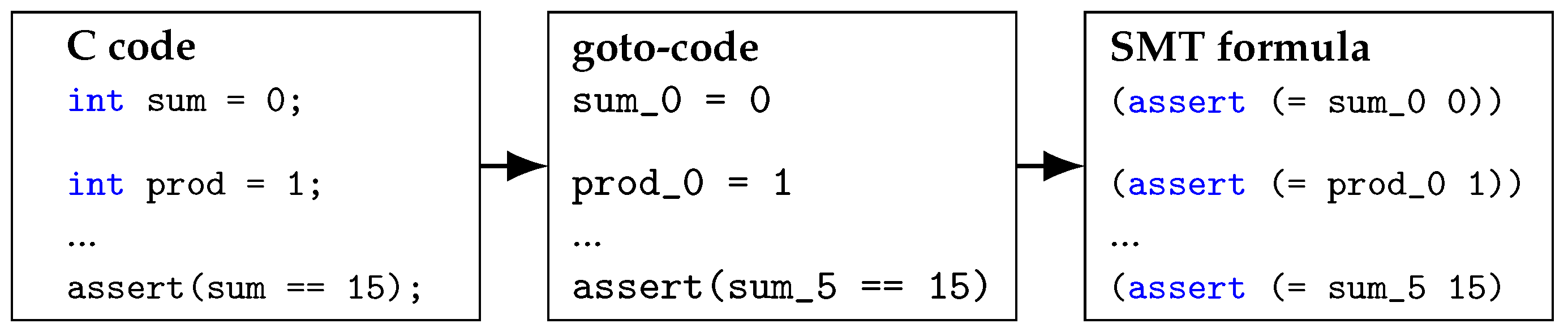 Software 05 00002 g006