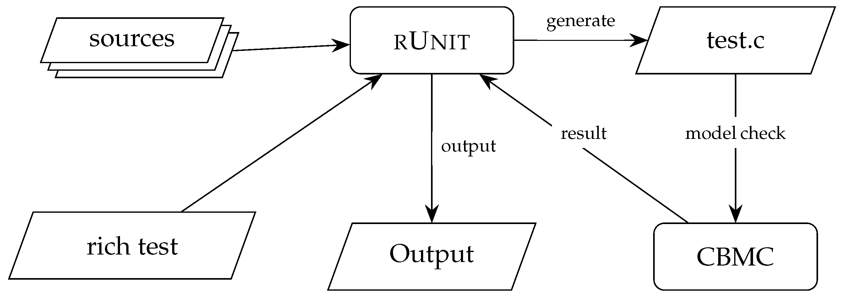 Software 05 00002 g008