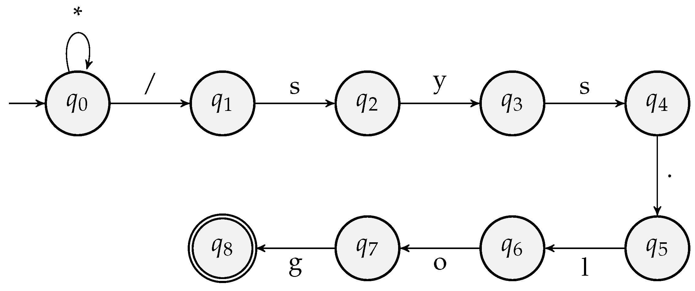 Software 05 00002 g014