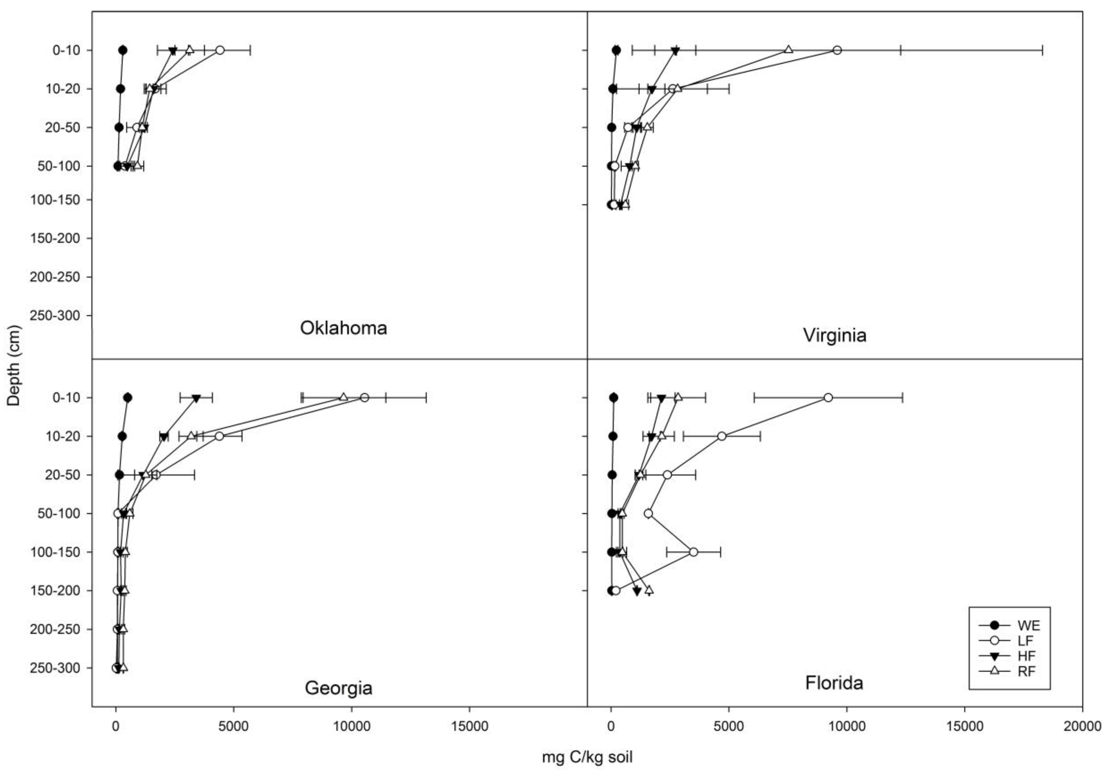 Soilsystems 02 00003 g002