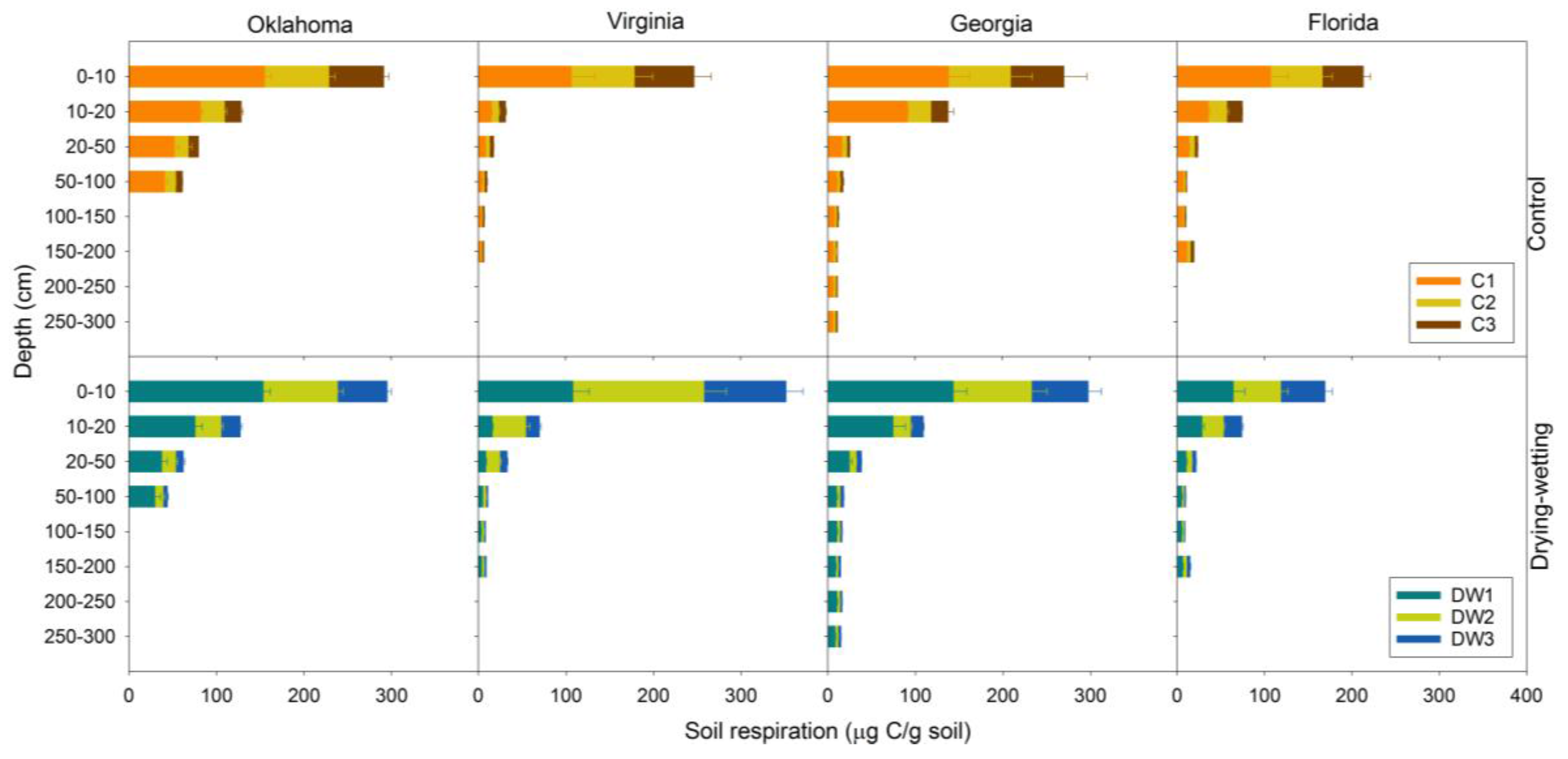 Soilsystems 02 00003 g003