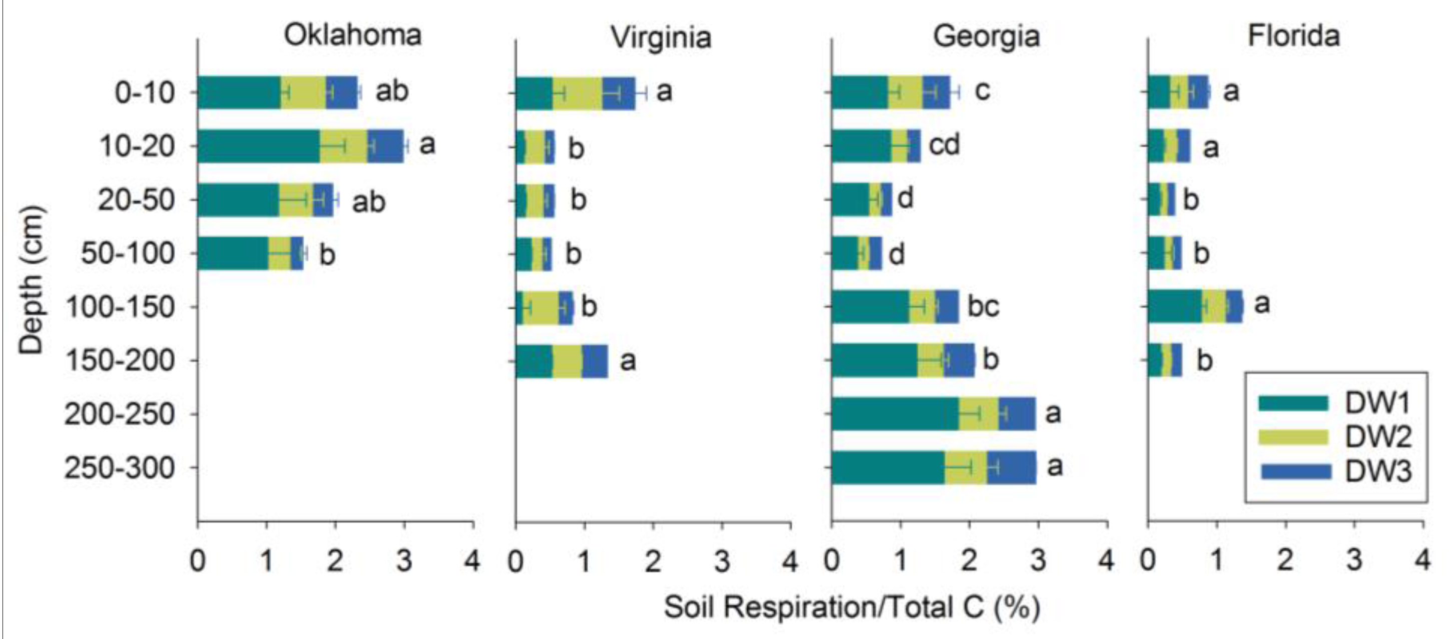 Soilsystems 02 00003 g004