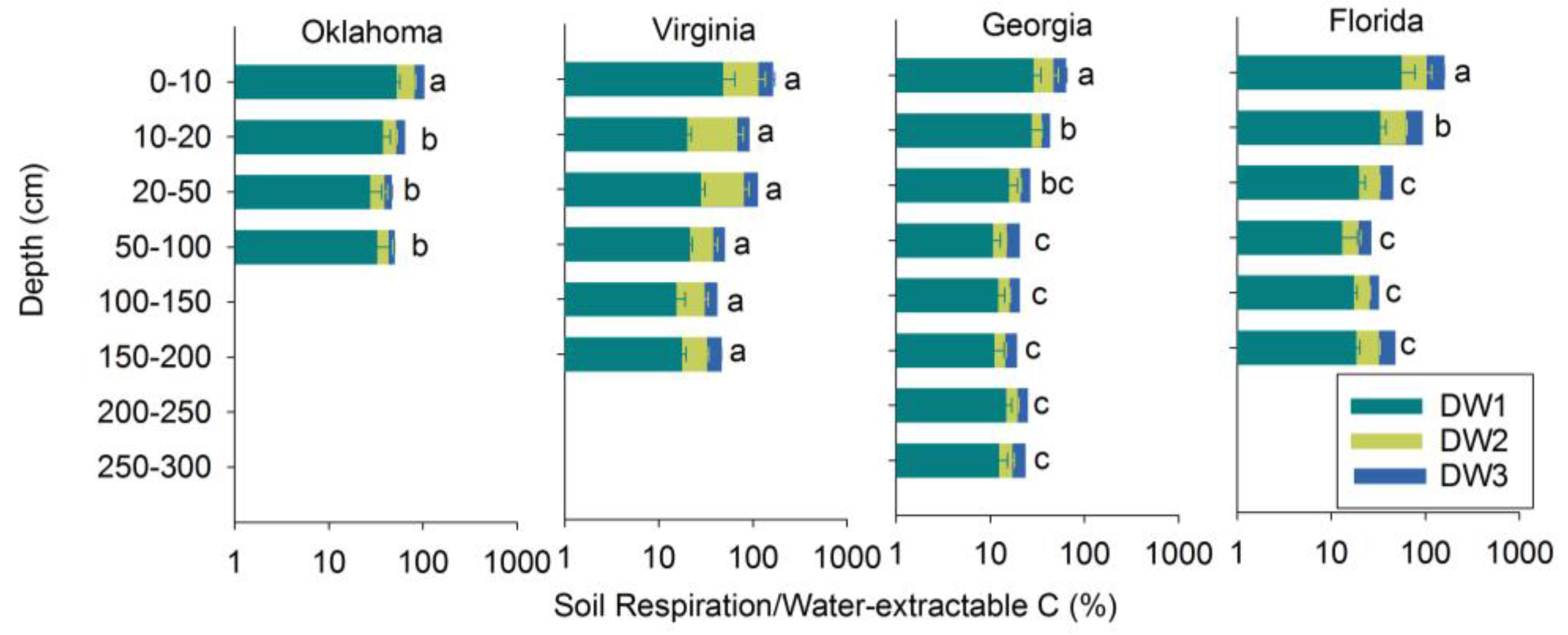 Soilsystems 02 00003 g005