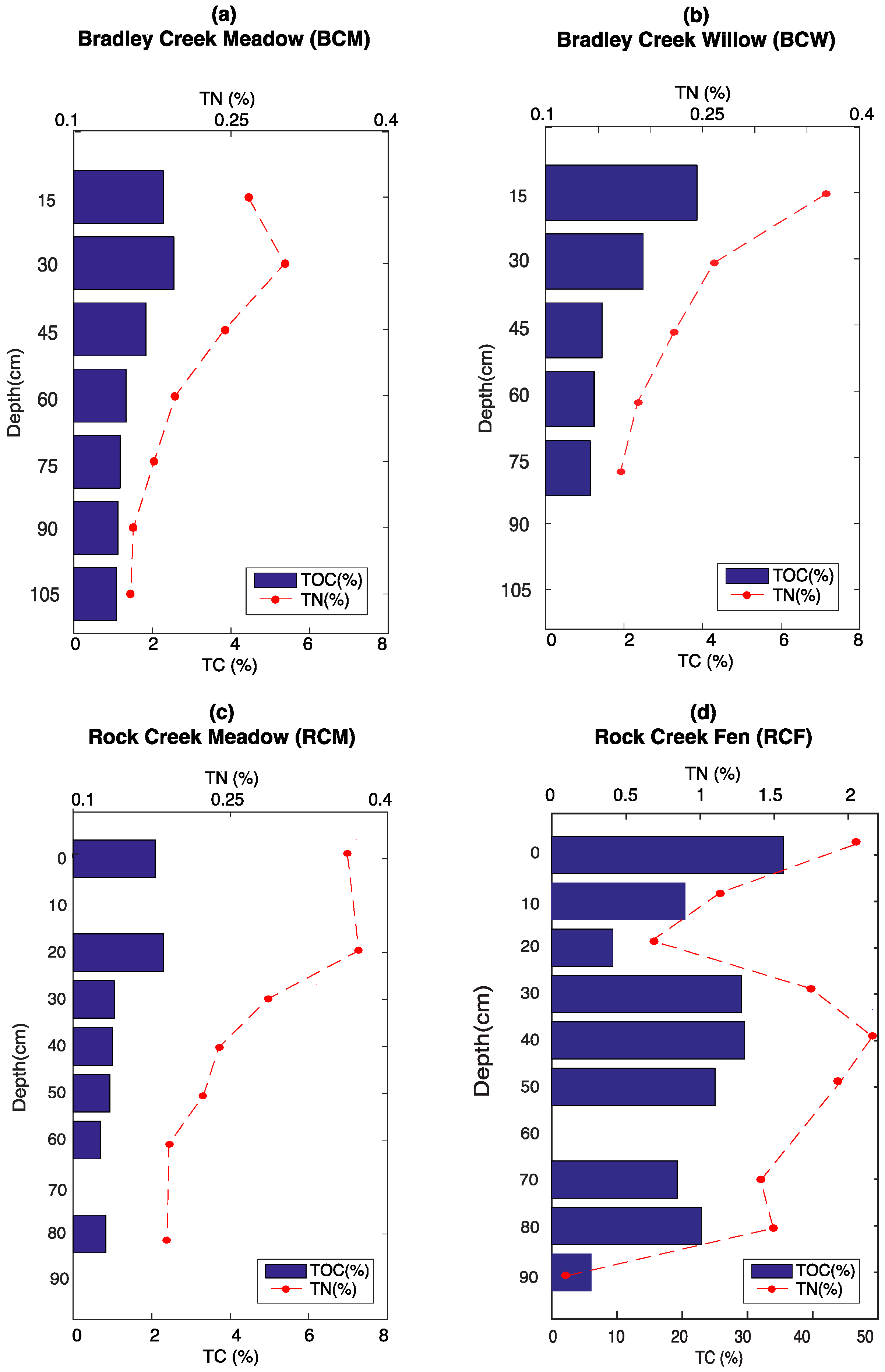 Soilsystems 02 00006 g001
