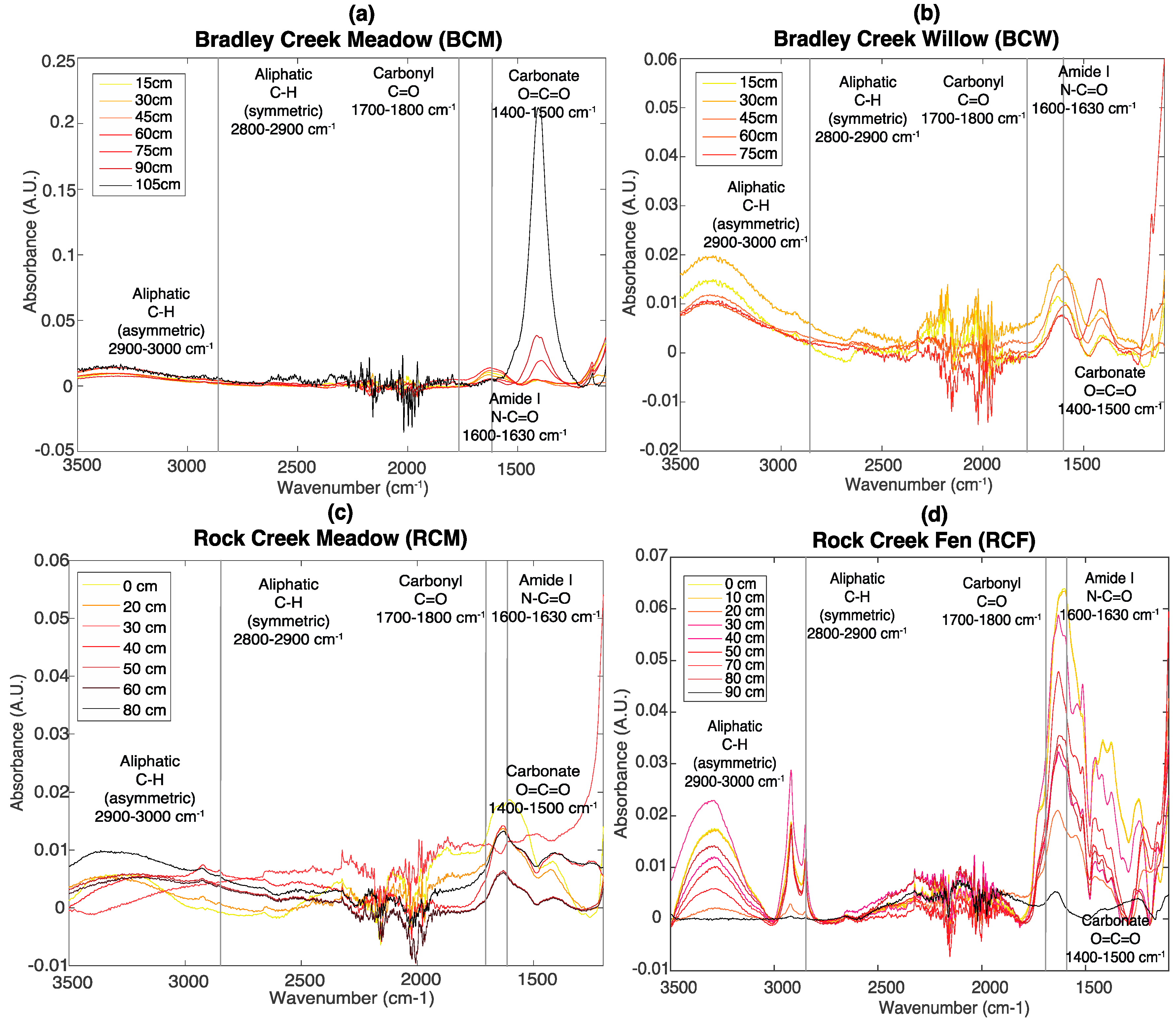 Soilsystems 02 00006 g002