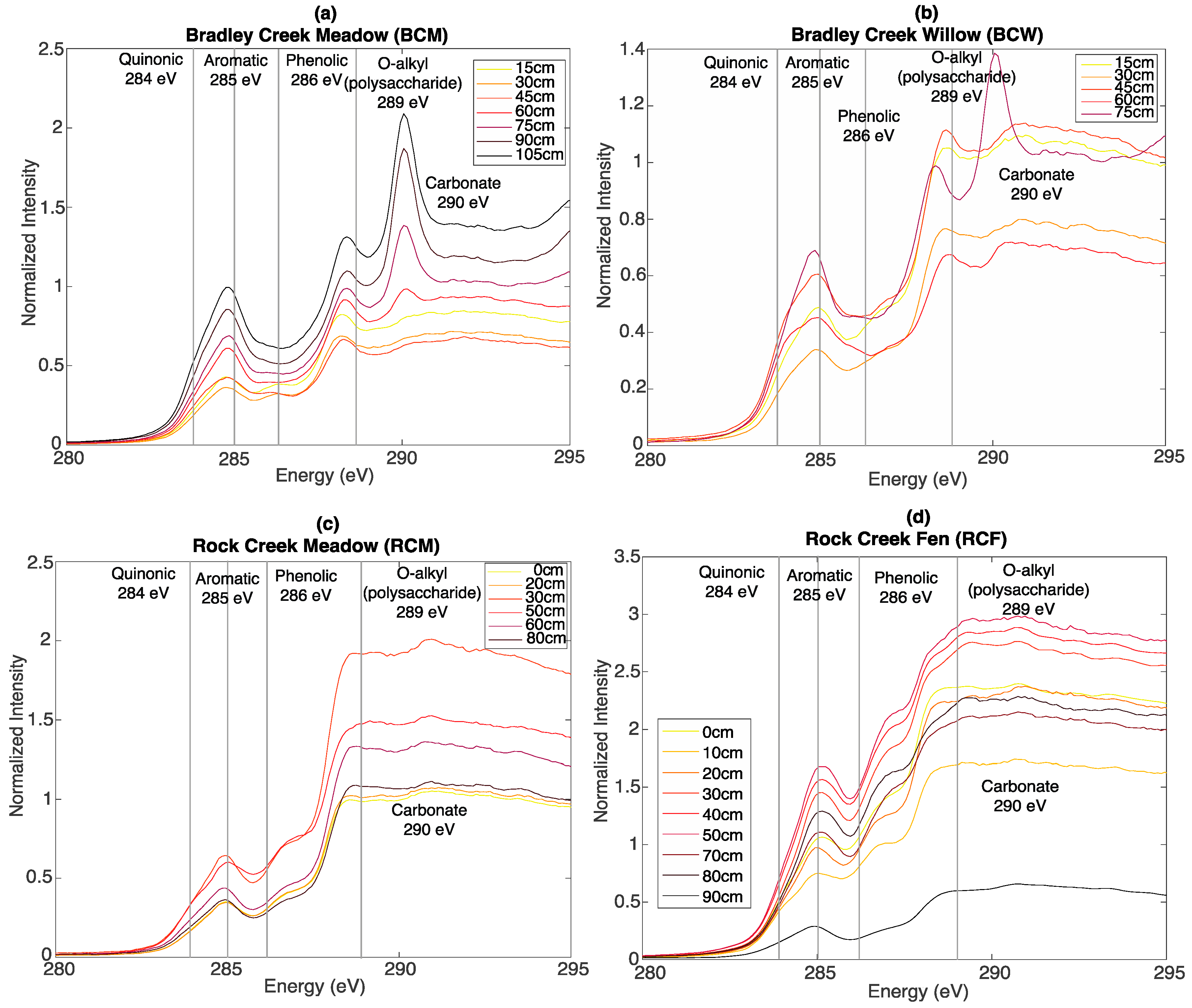 Soilsystems 02 00006 g003