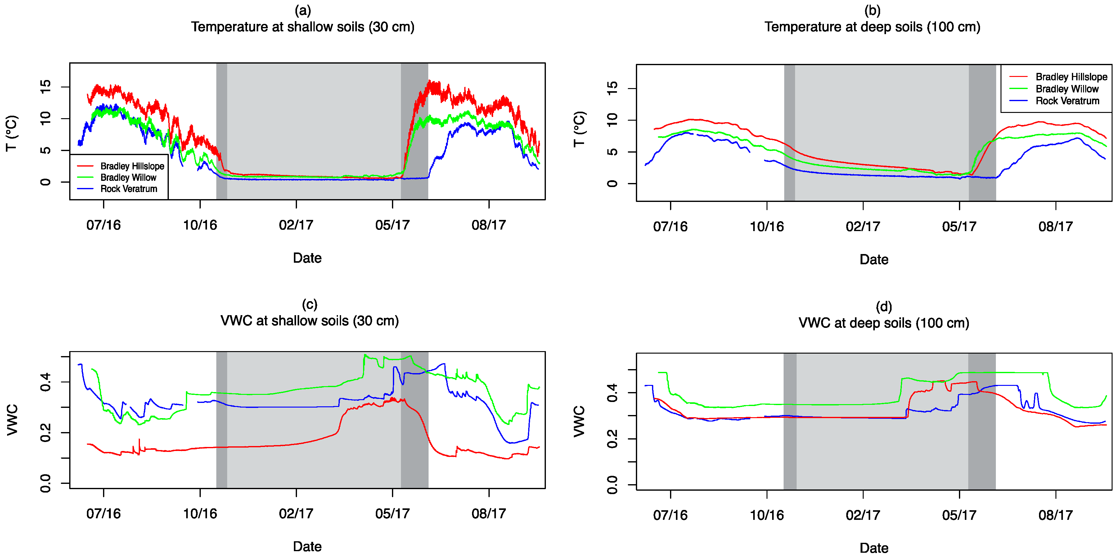 Soilsystems 02 00006 g004