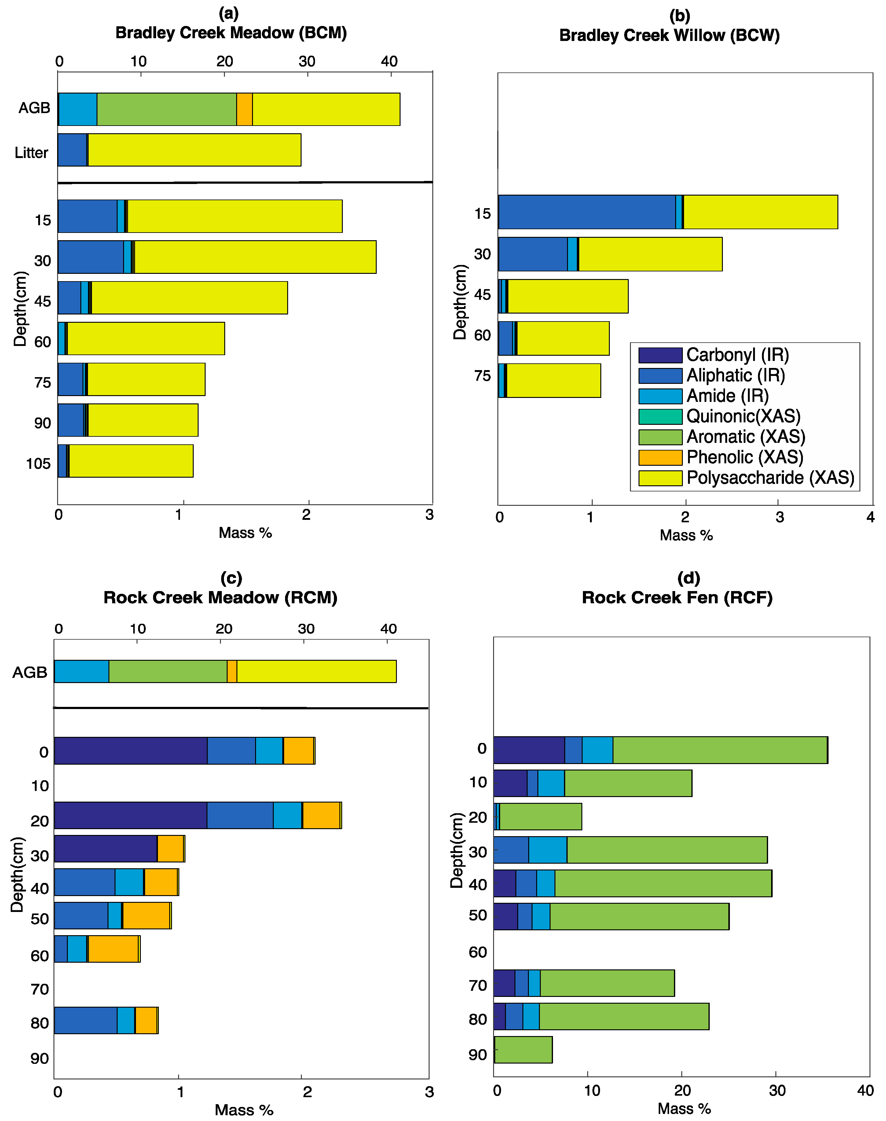 Soilsystems 02 00006 g005
