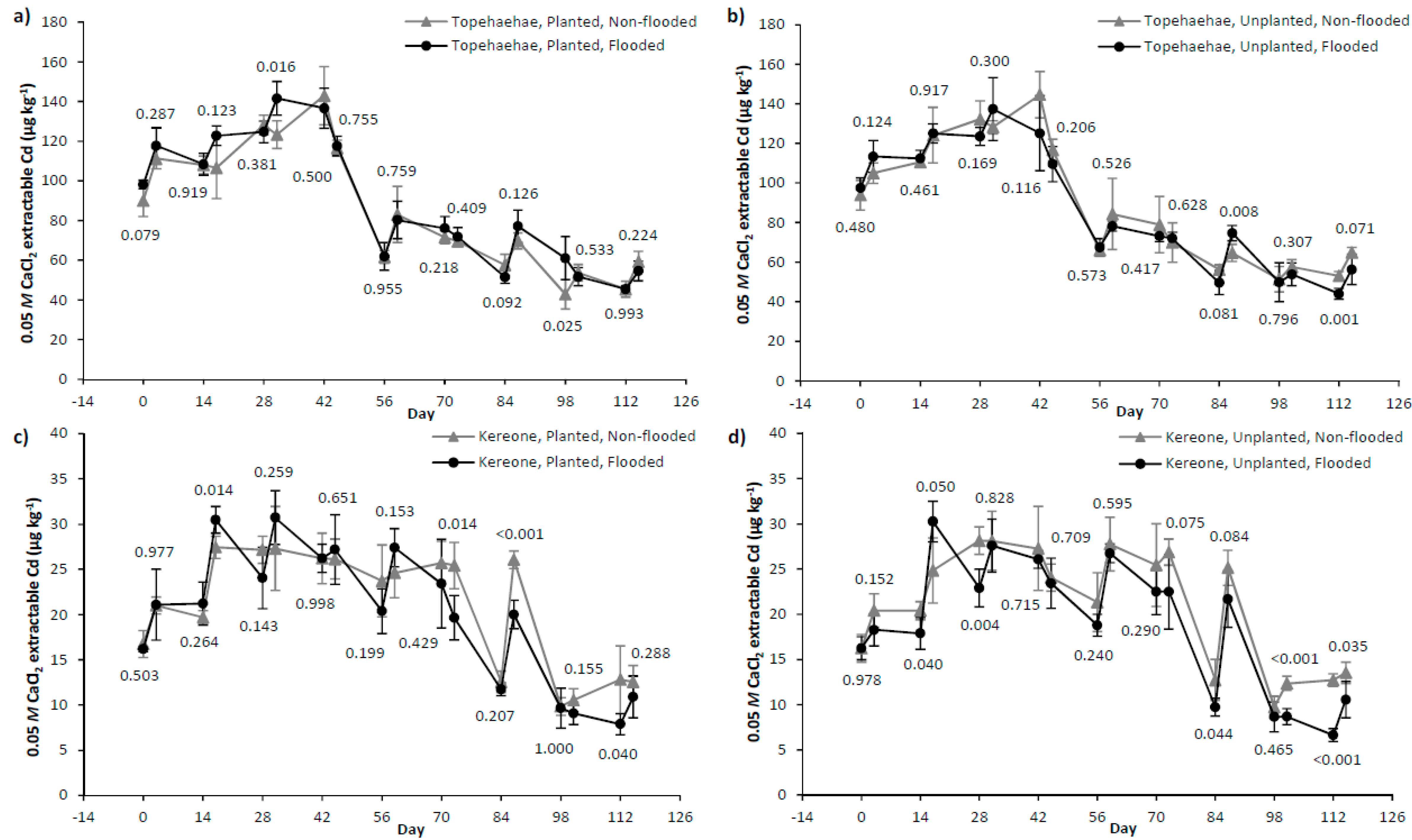 Soilsystems 02 00009 g003