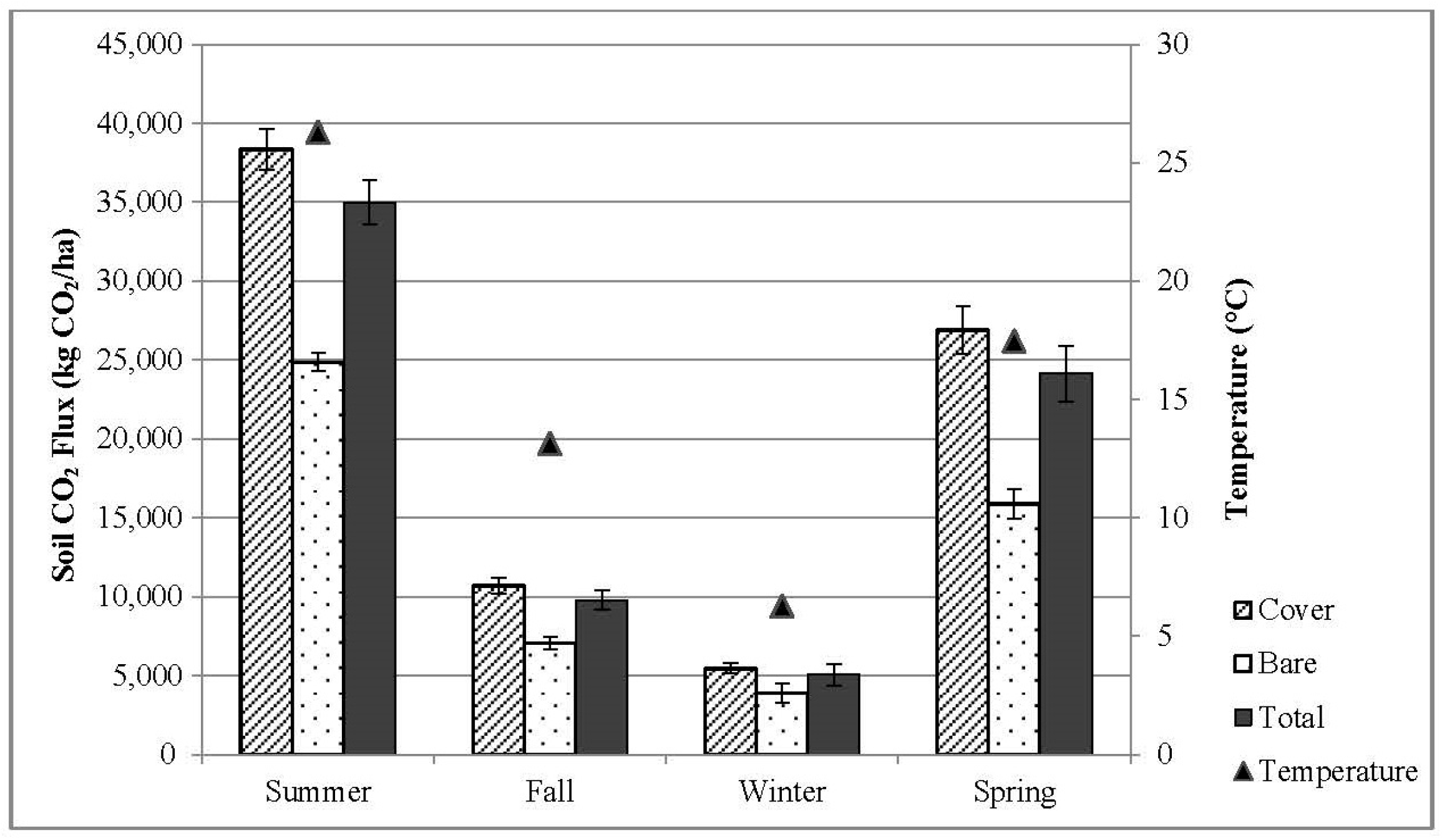 Soilsystems 02 00013 g001