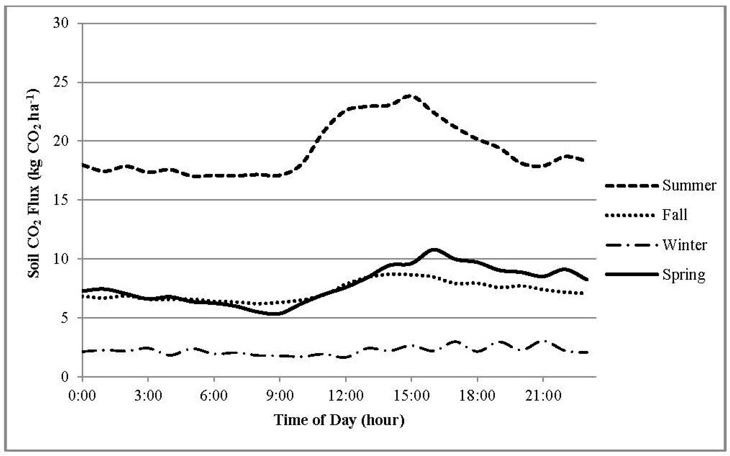 Soilsystems 02 00013 g002