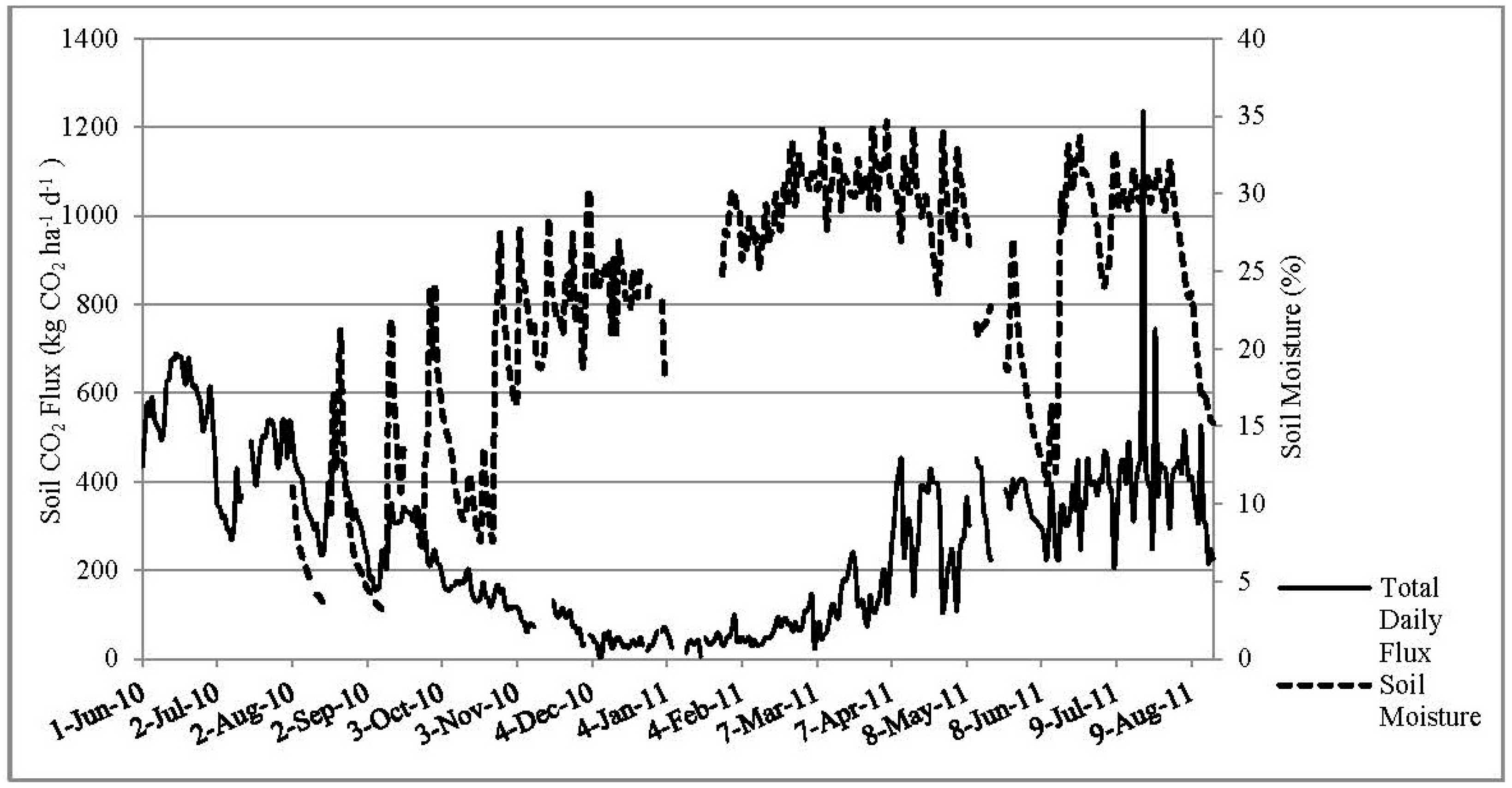 Soilsystems 02 00013 g004