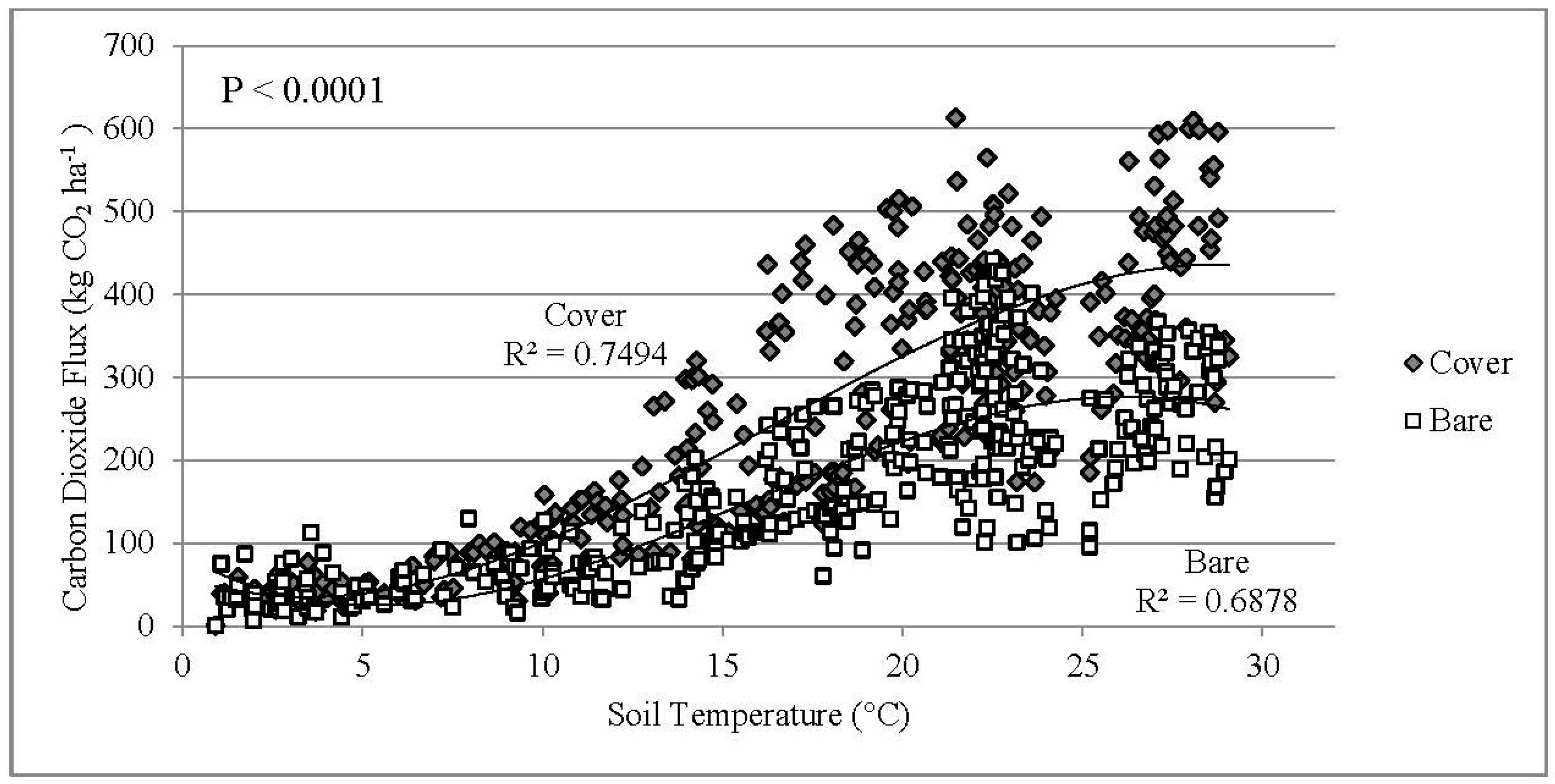 Soilsystems 02 00013 g005