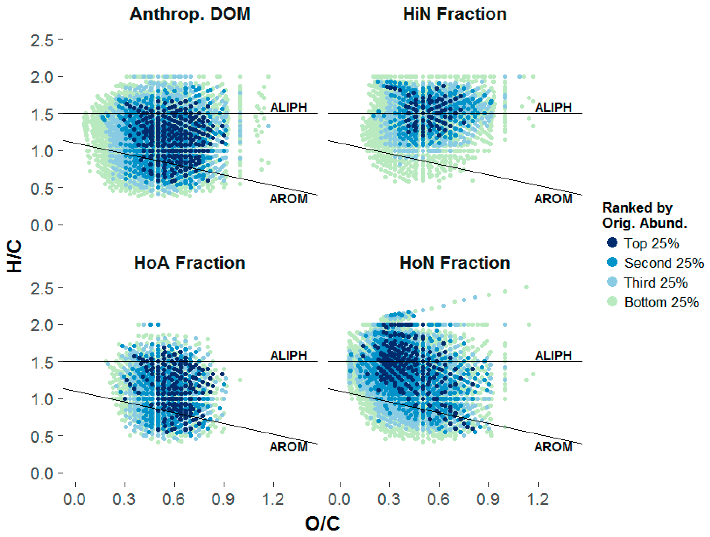 Soilsystems 02 00014 g001