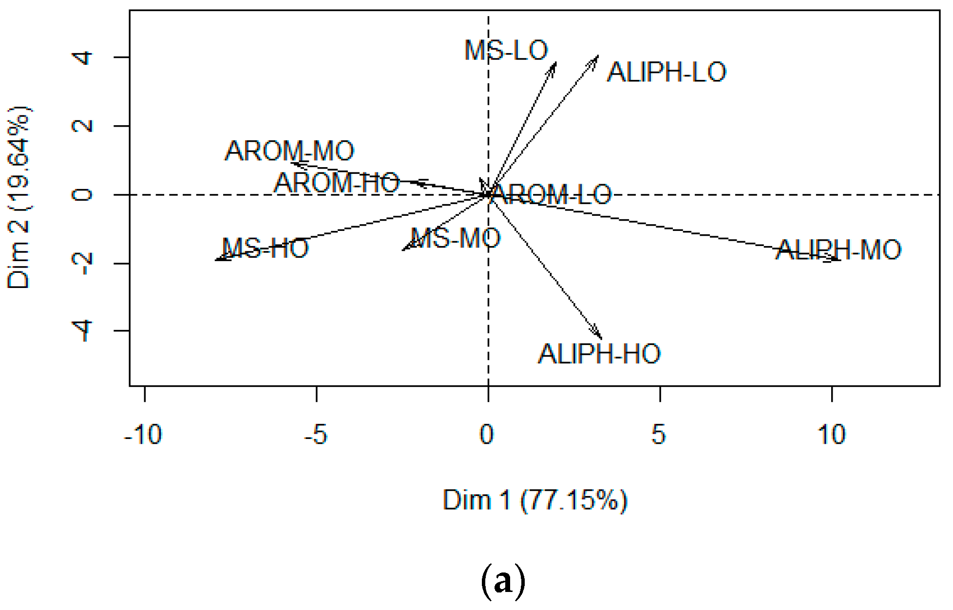 Soilsystems 02 00014 g002a