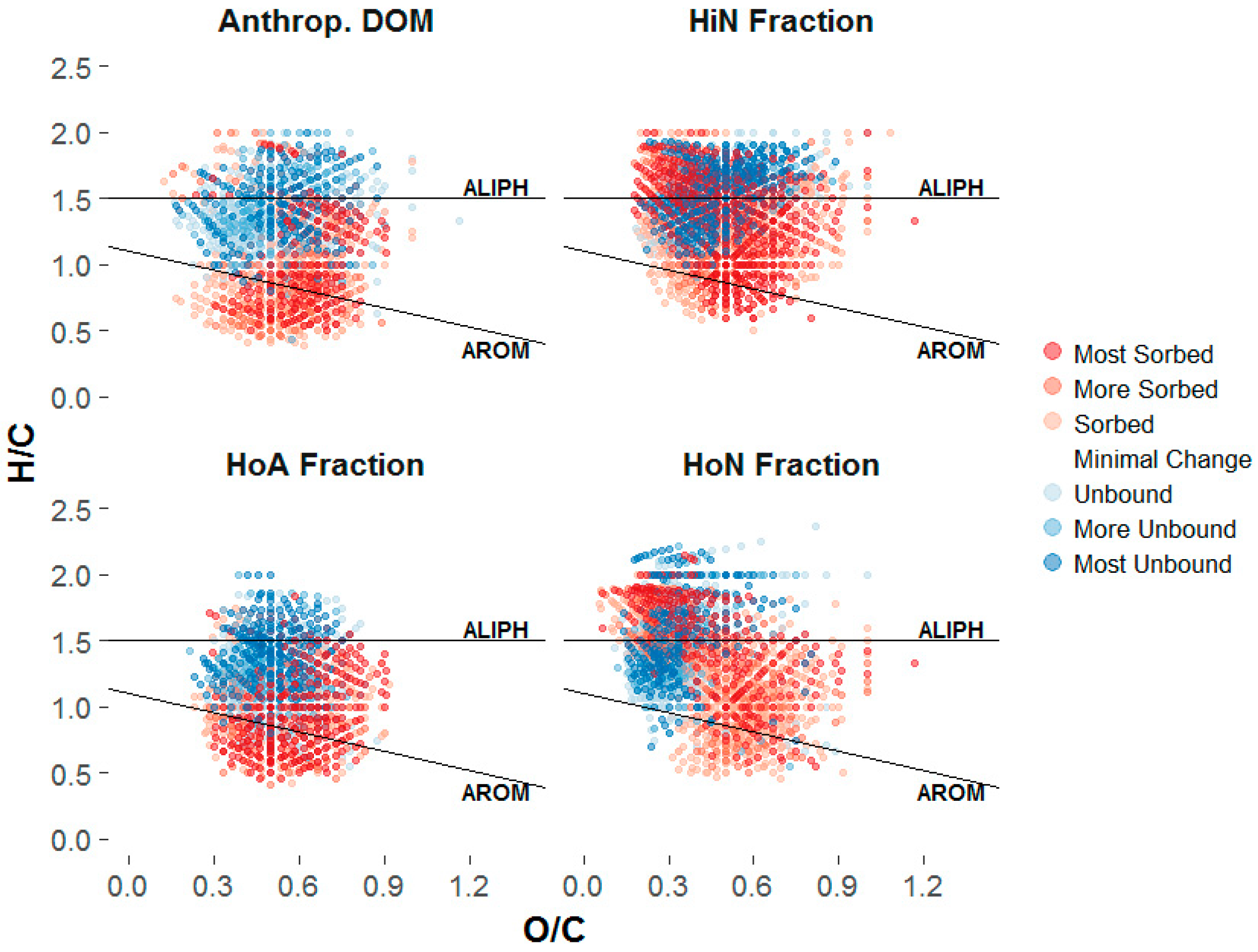 Soilsystems 02 00014 g003