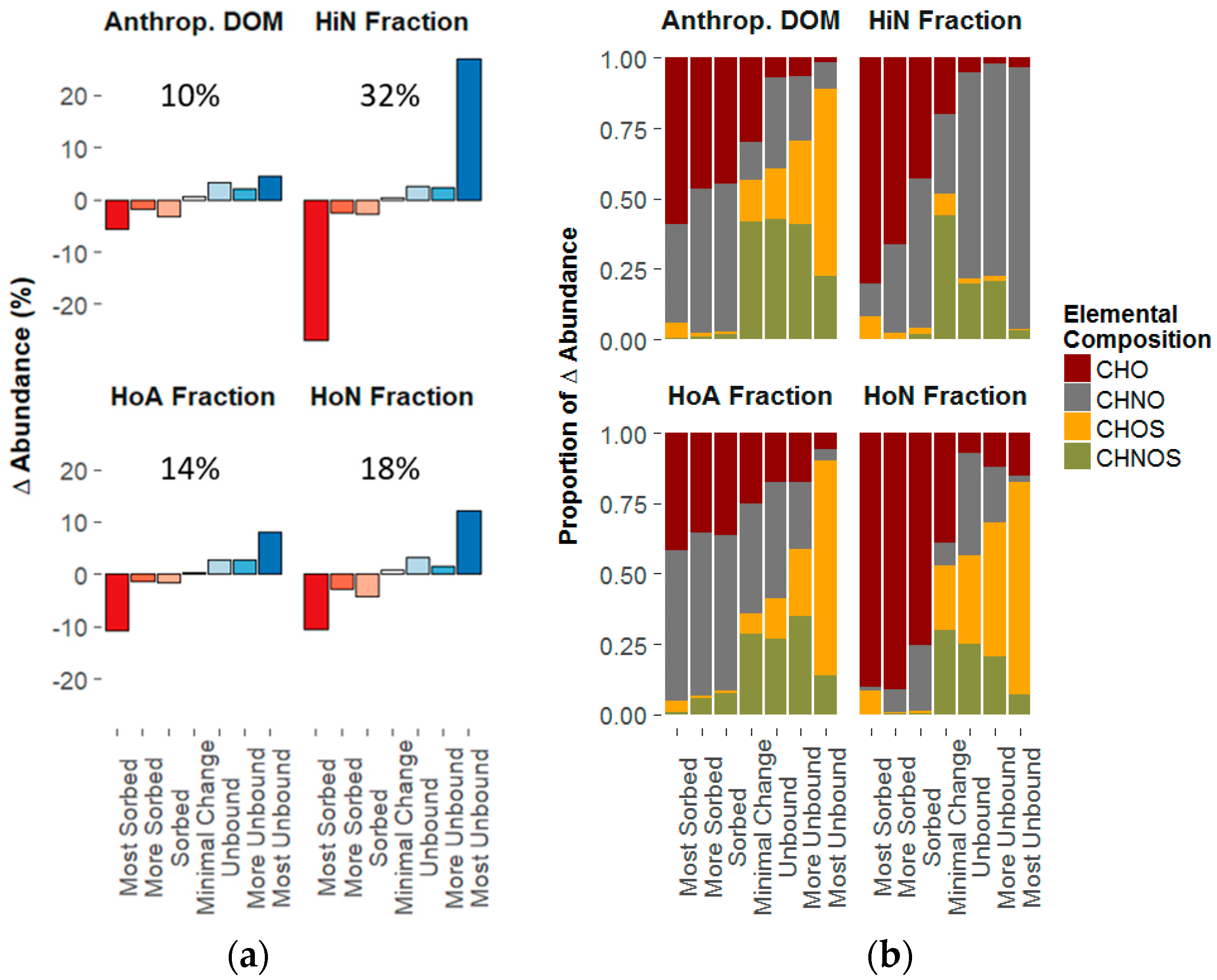 Soilsystems 02 00014 g004