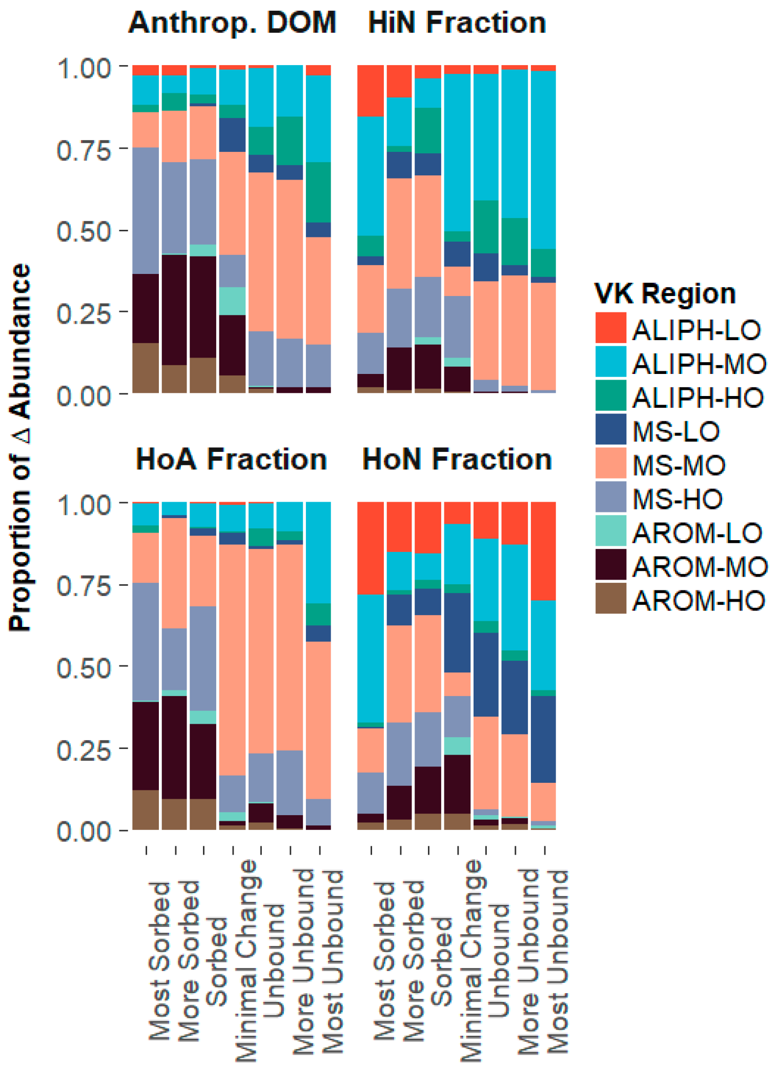 Soilsystems 02 00014 g005