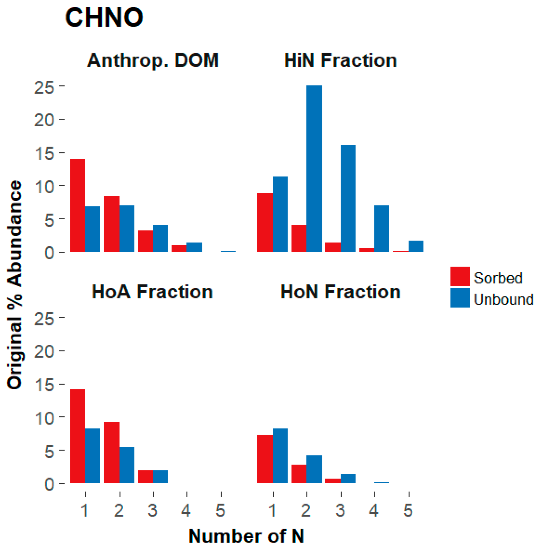 Soilsystems 02 00014 g006