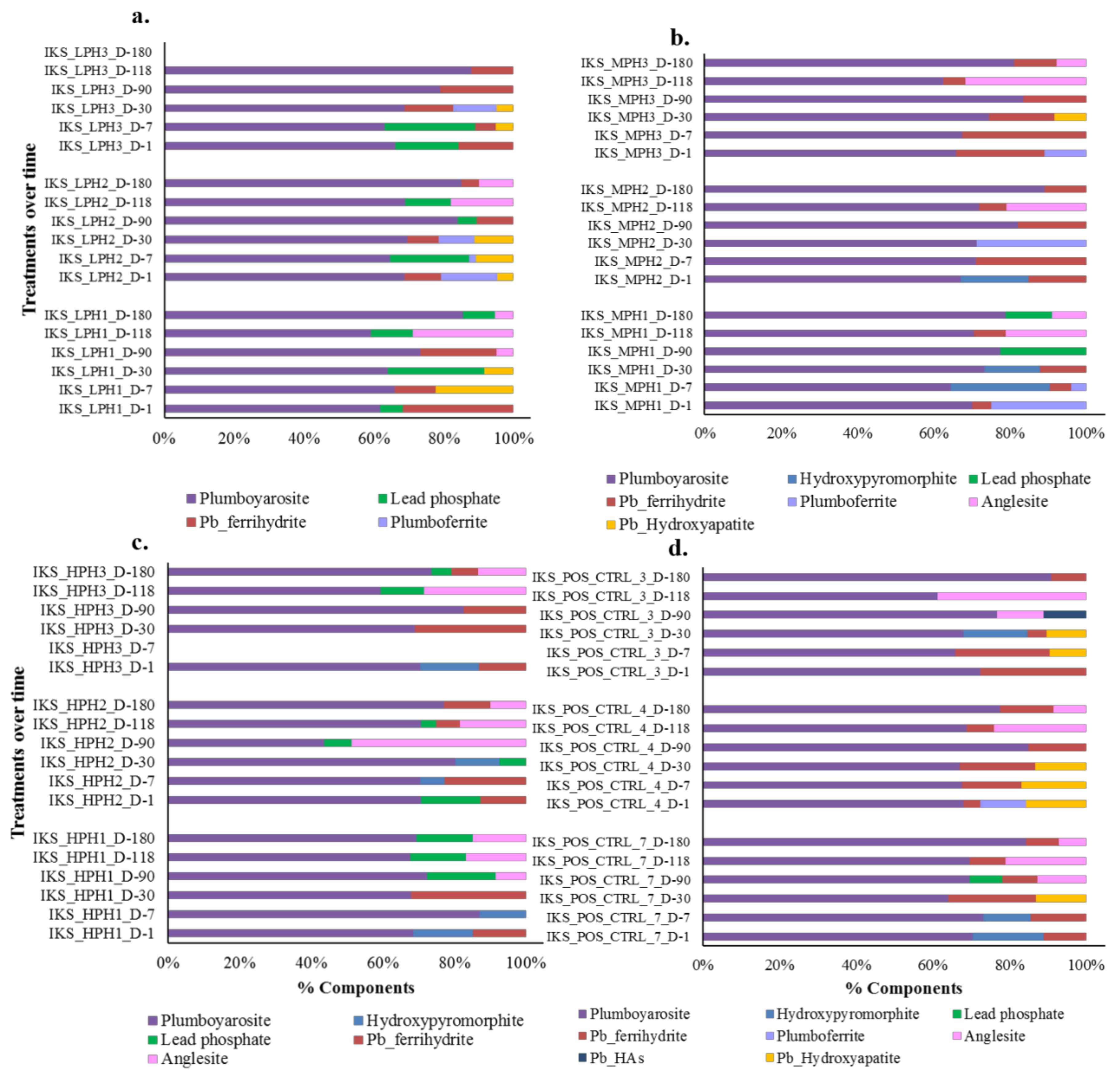 Soilsystems 02 00022 g001