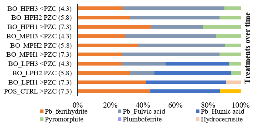 Soilsystems 02 00022 g003